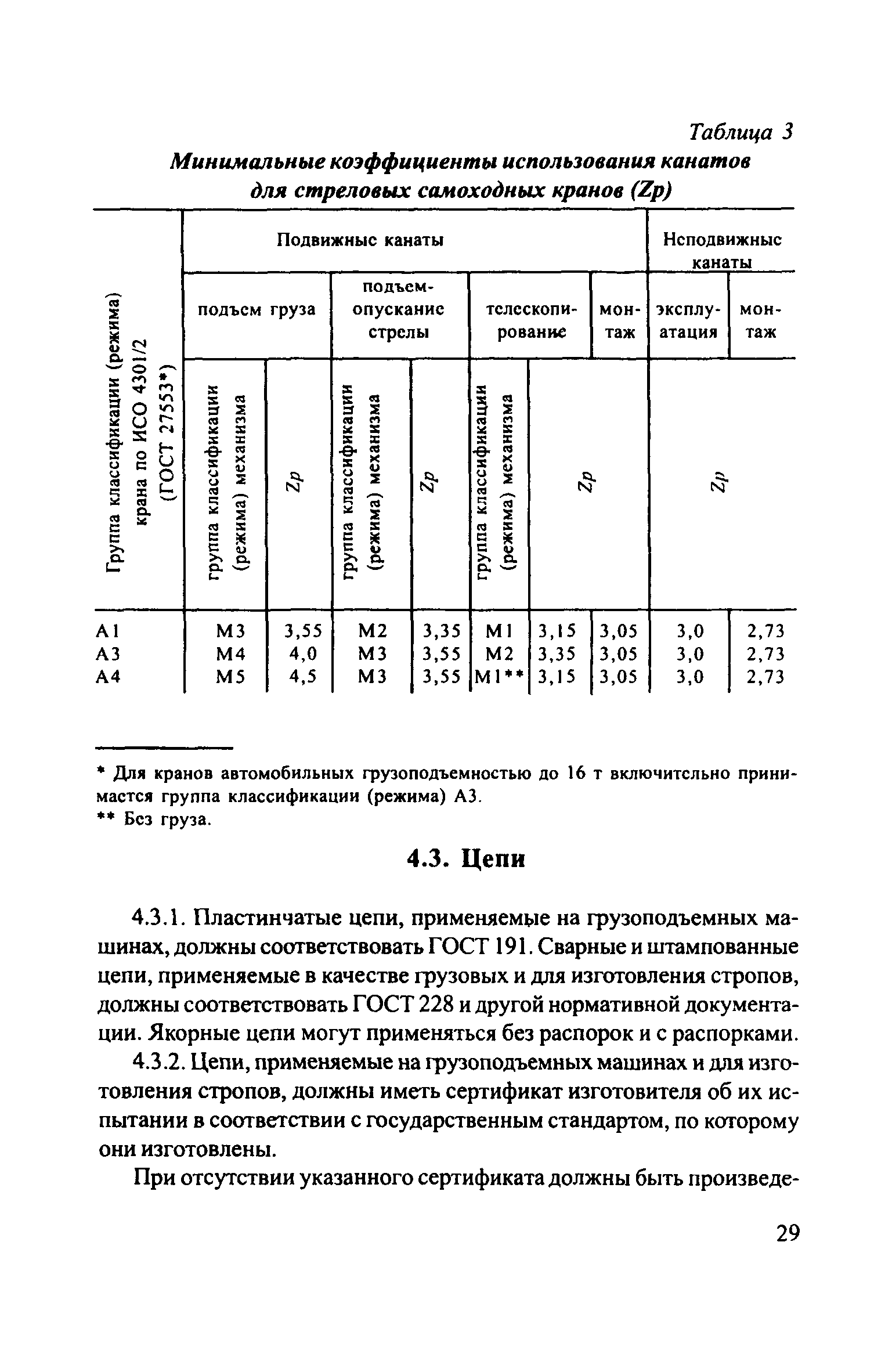 Скачать ЦРБ-278 Правила устройства и безопасной эксплуатации грузоподъемных  кранов (машин)