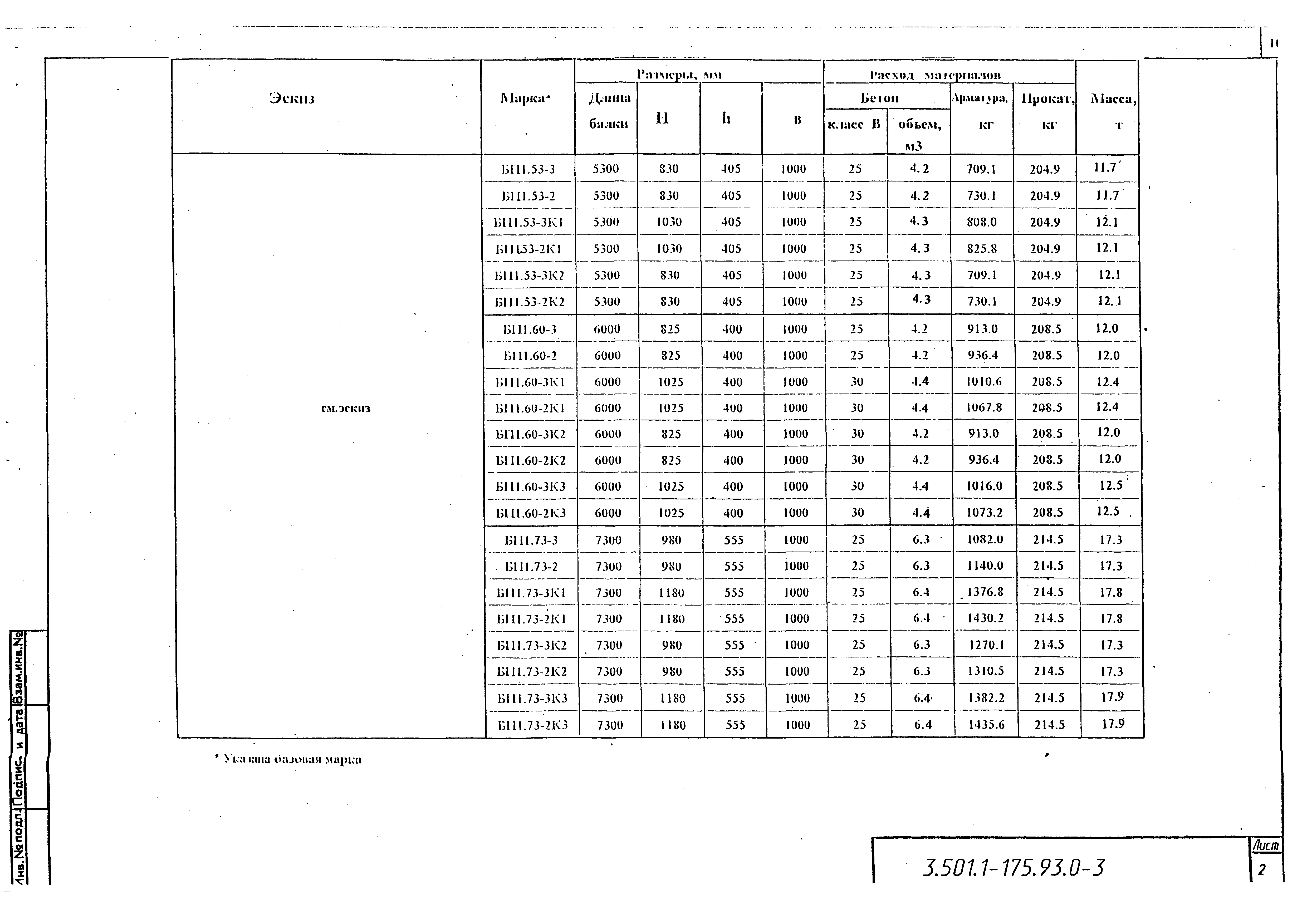 Серия 3.501.1-175.93