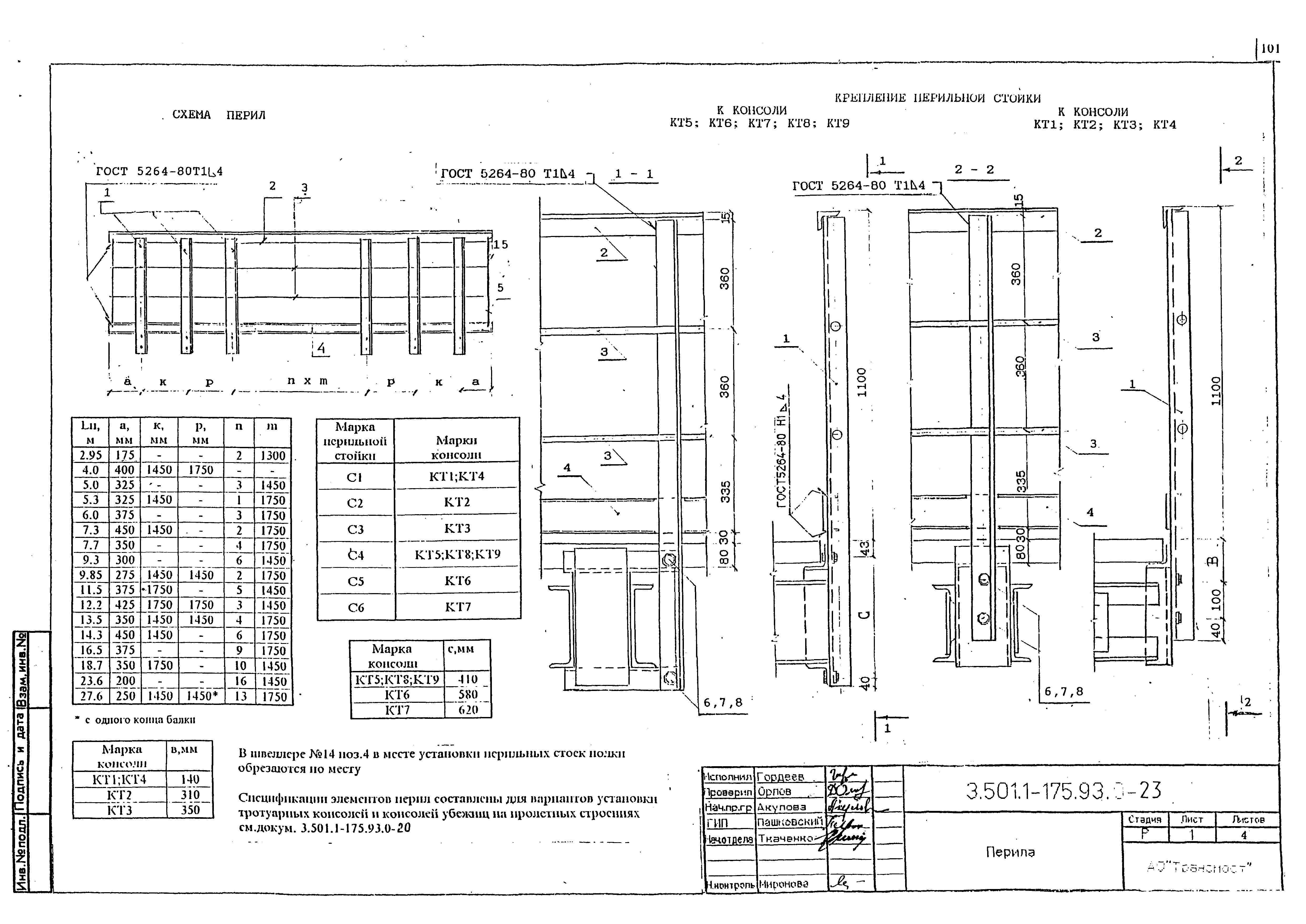 Серия 3.501.1-175.93