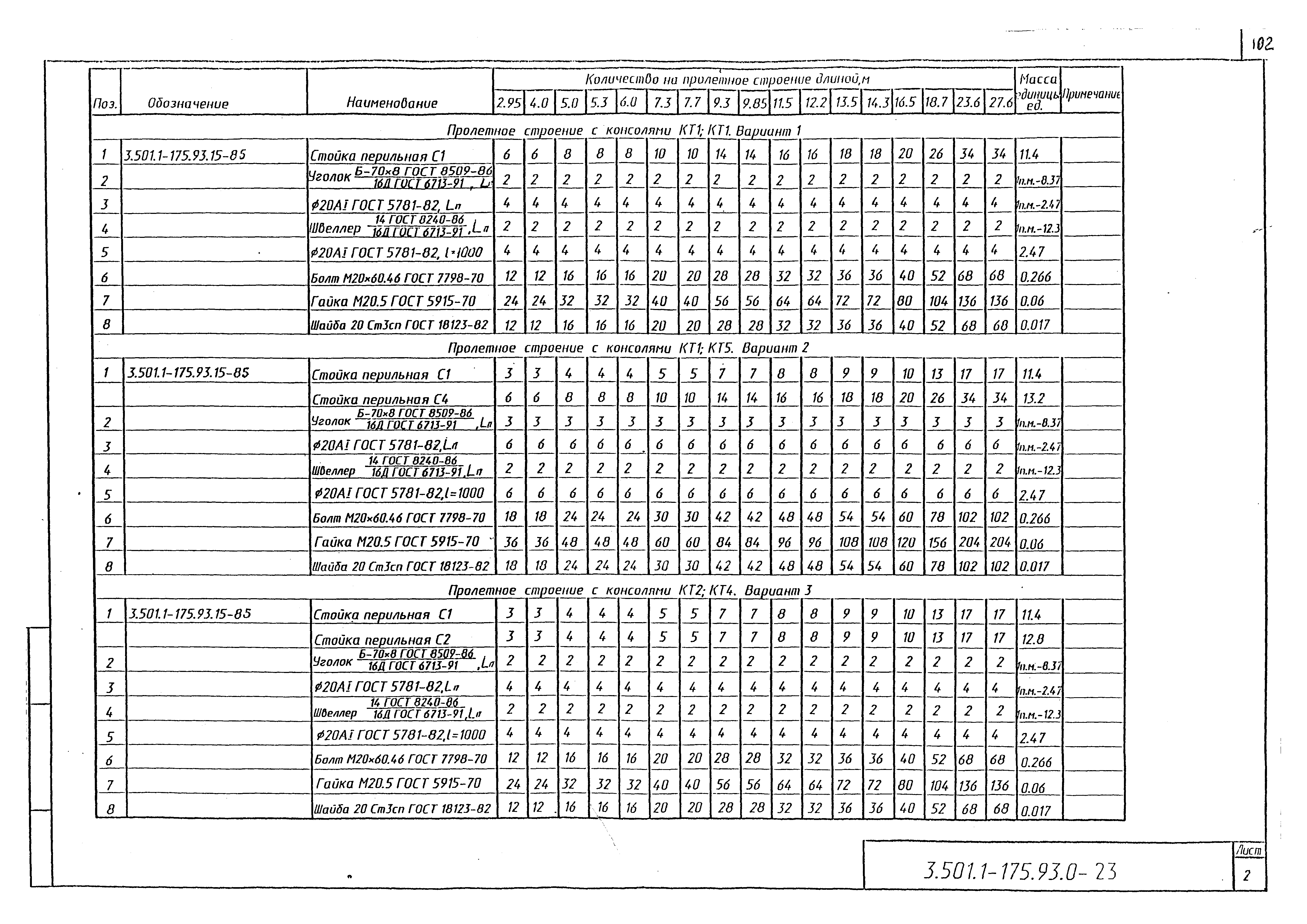 Серия 3.501.1-175.93
