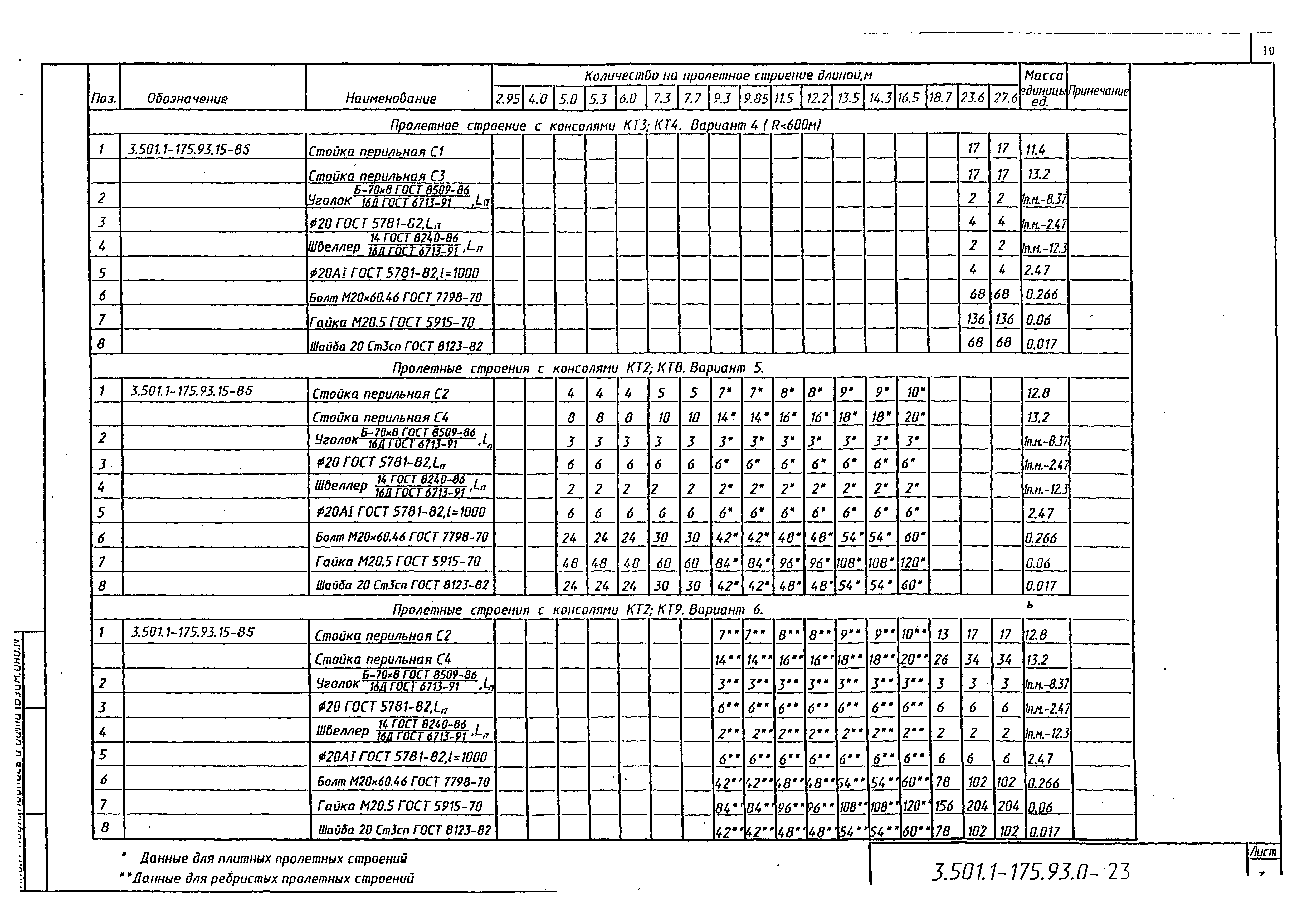 Серия 3.501.1-175.93