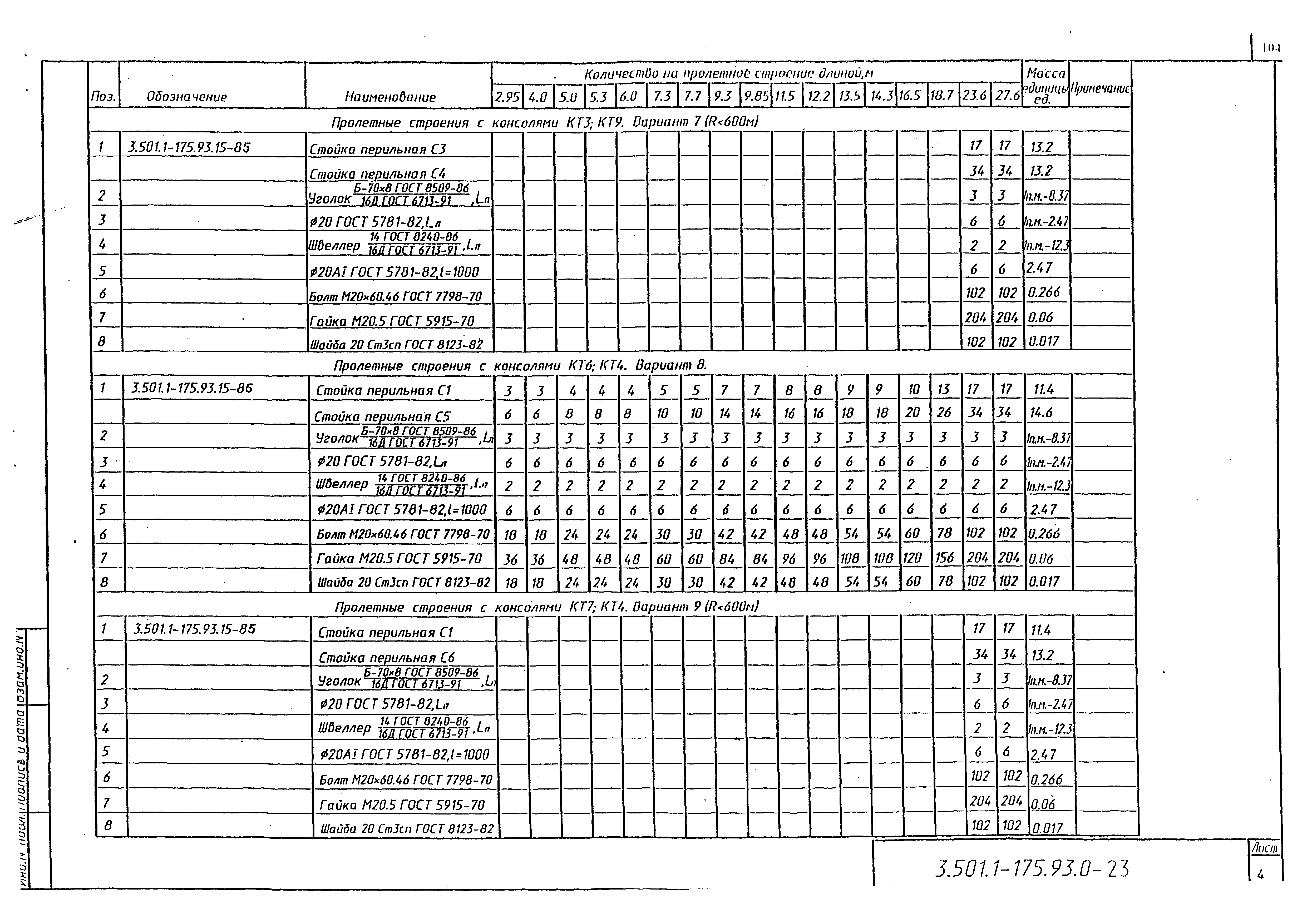 Серия 3.501.1-175.93