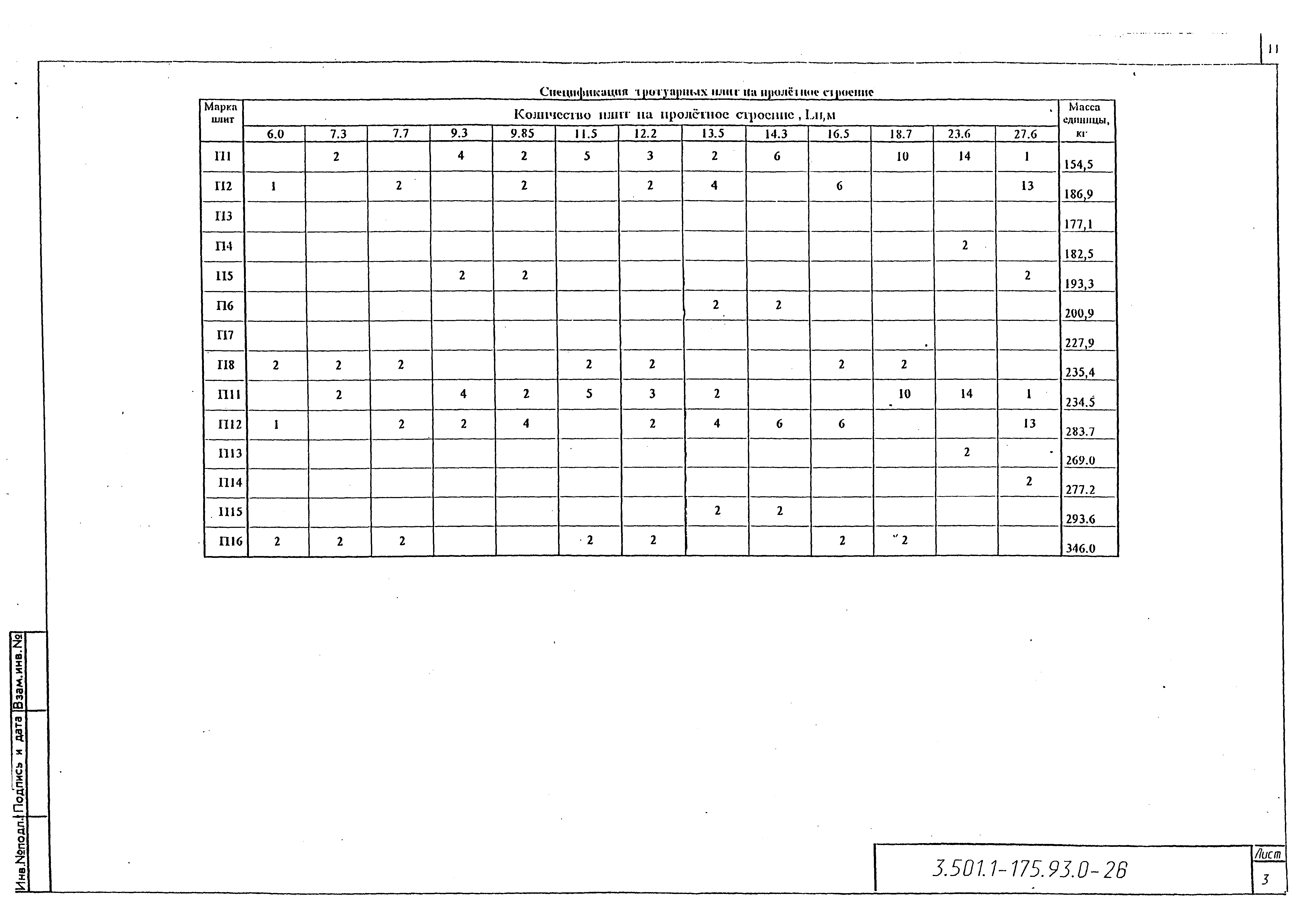 Серия 3.501.1-175.93