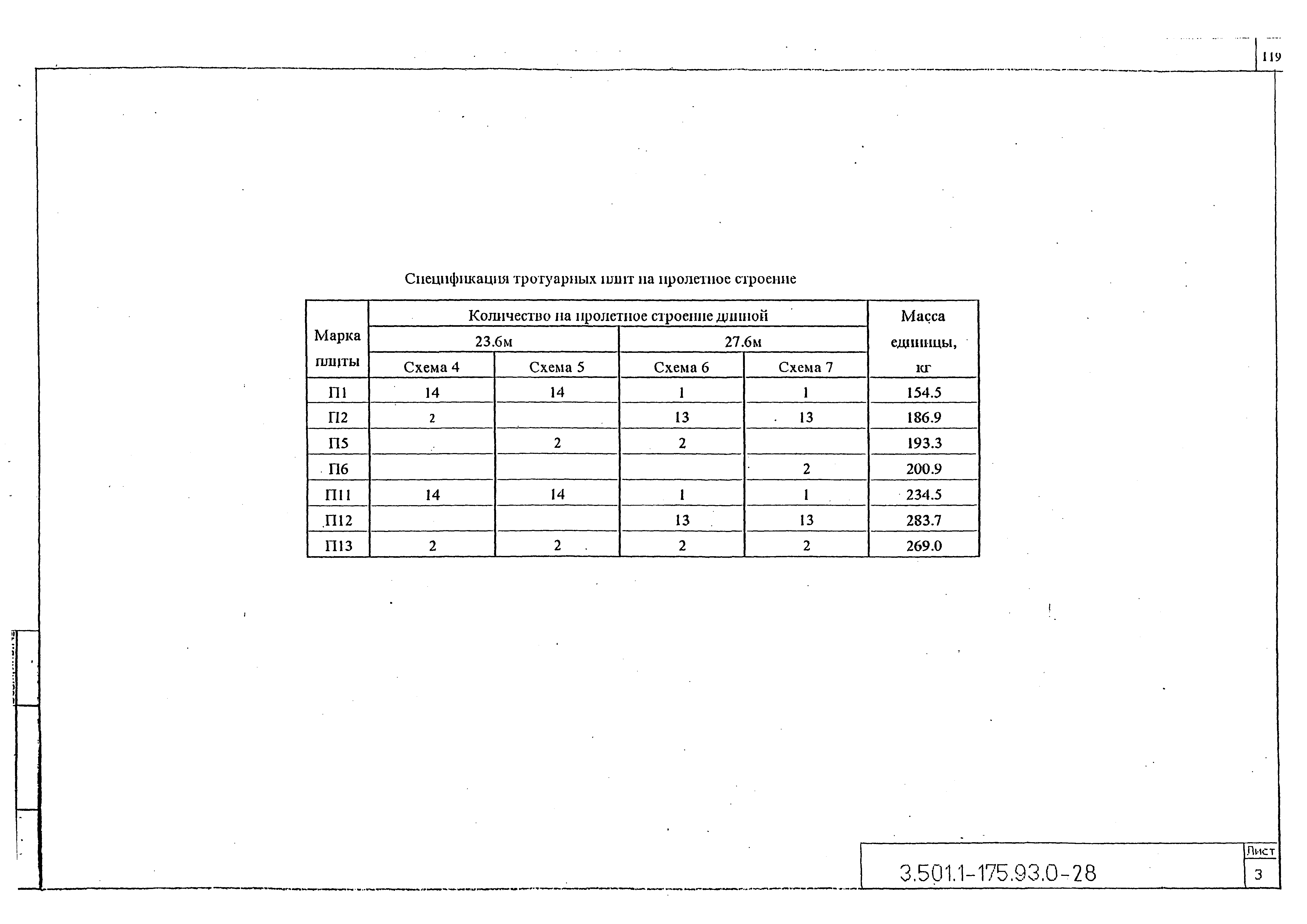 Серия 3.501.1-175.93