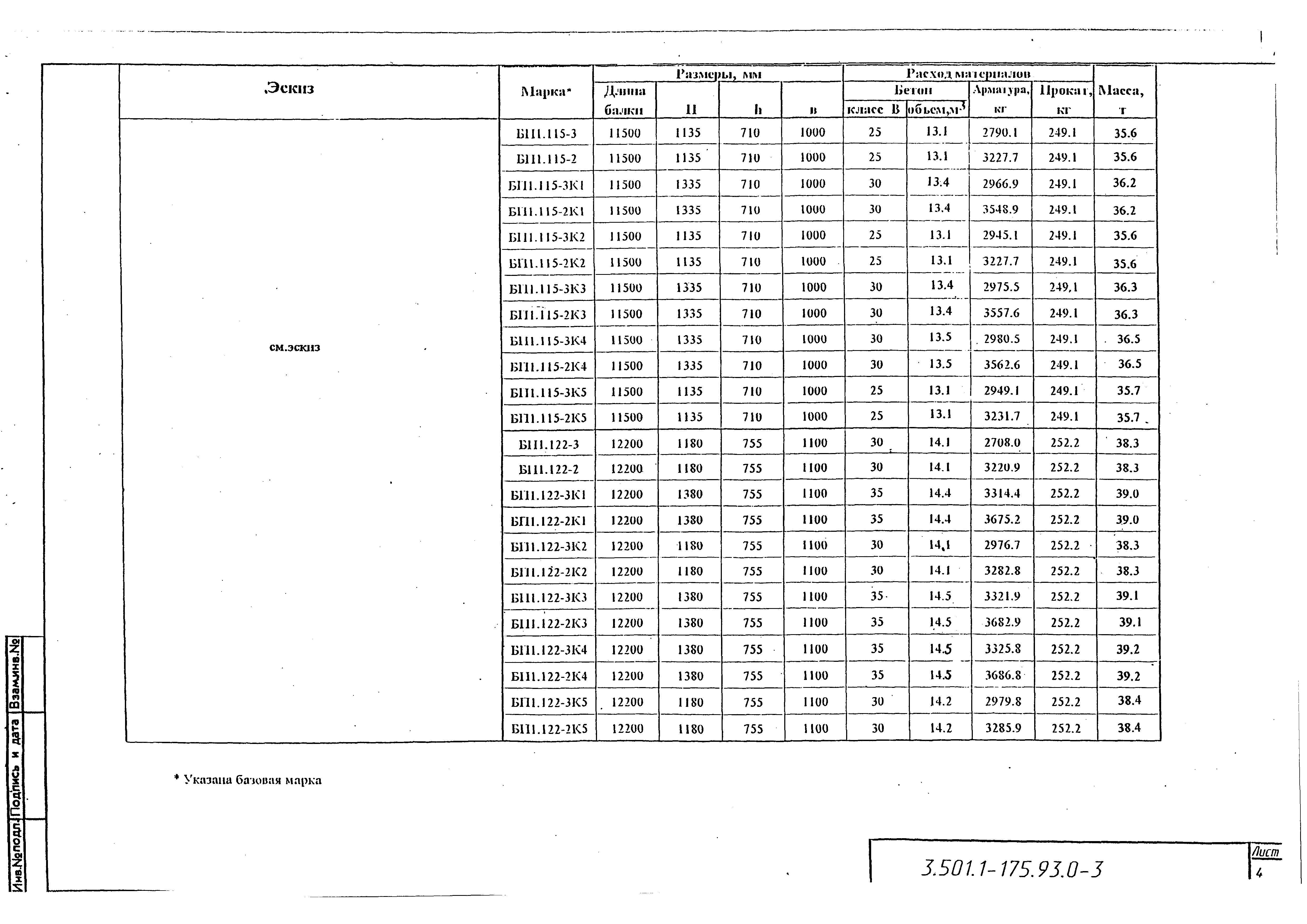 Серия 3.501.1-175.93