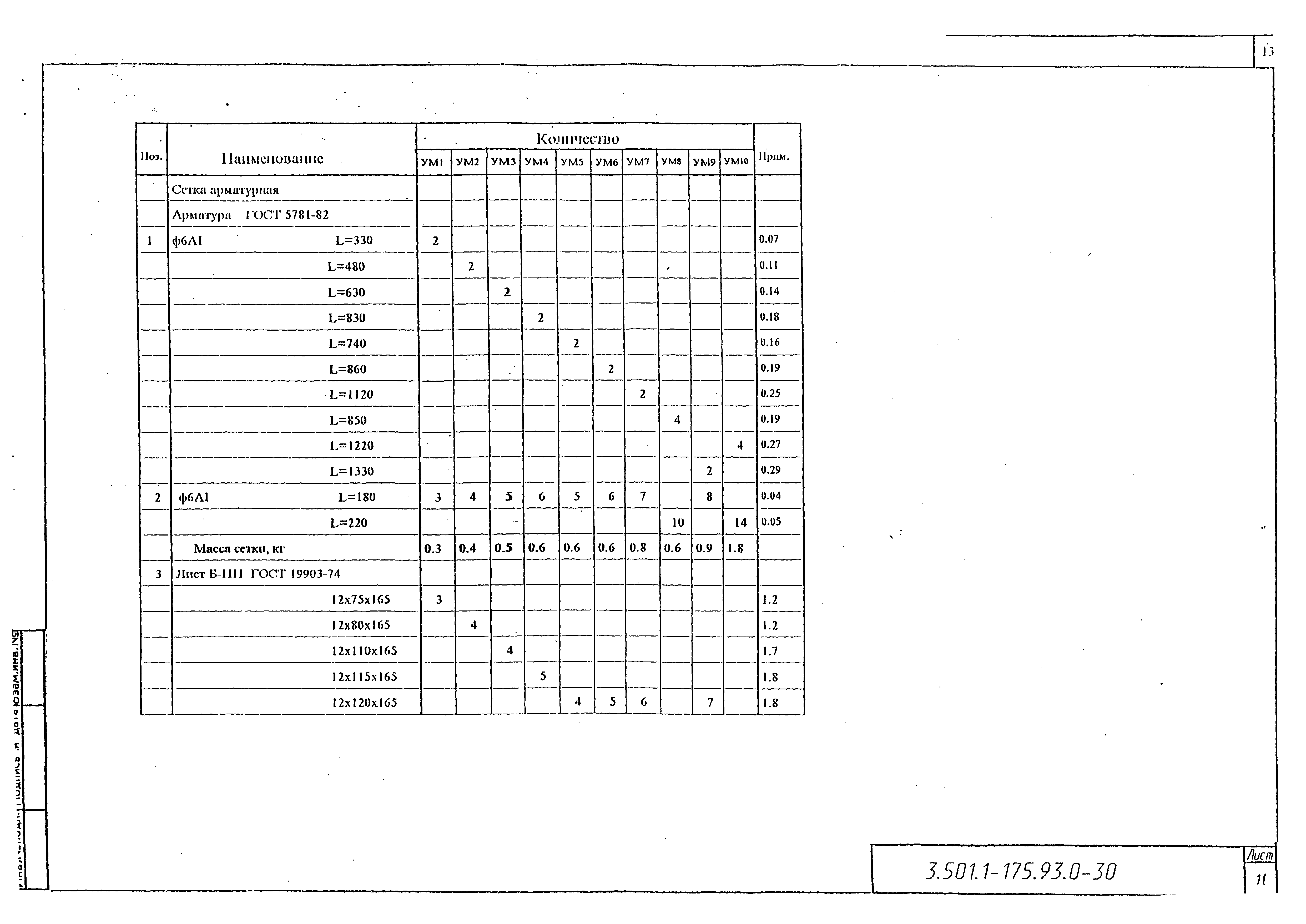 Серия 3.501.1-175.93