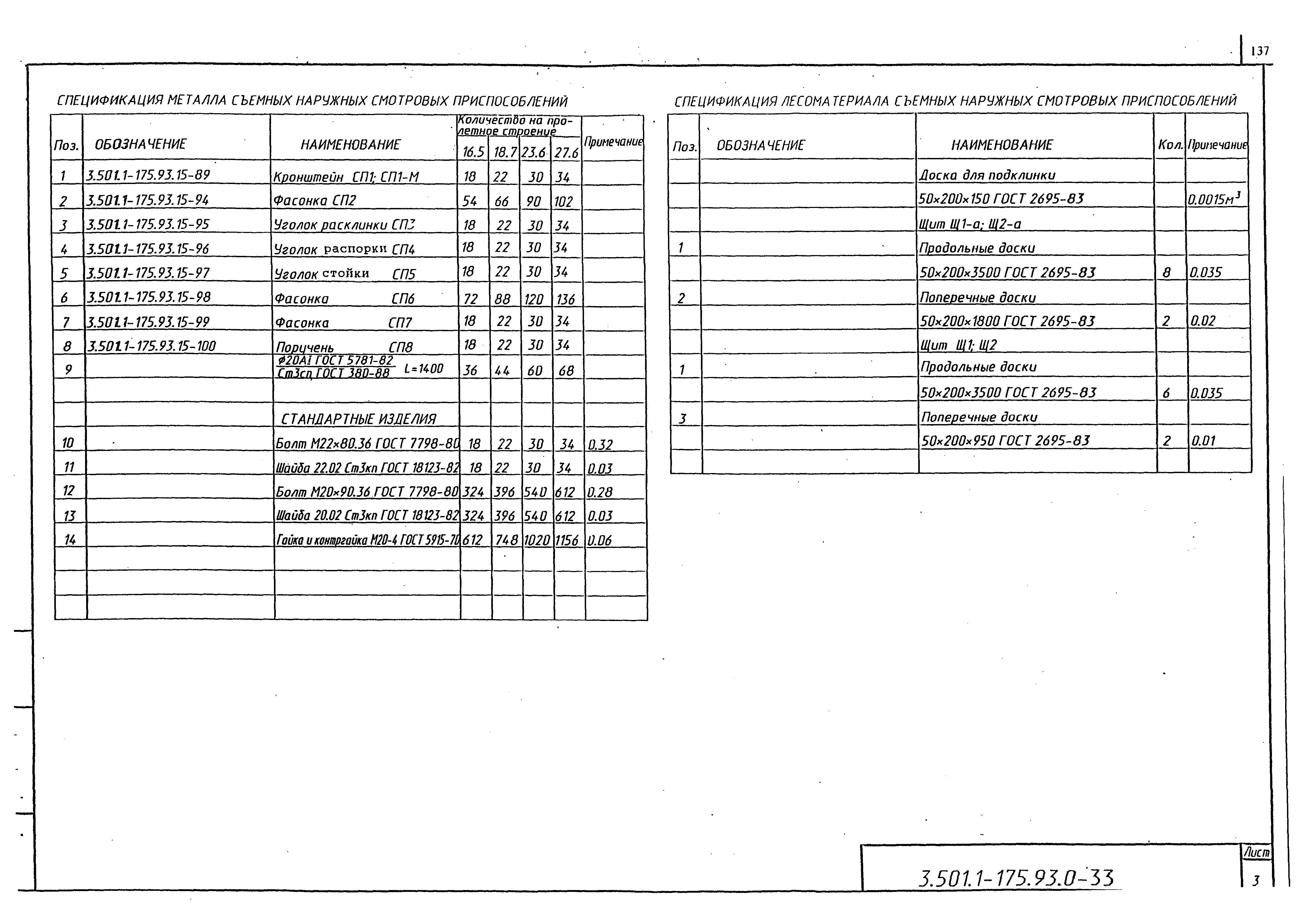 Серия 3.501.1-175.93