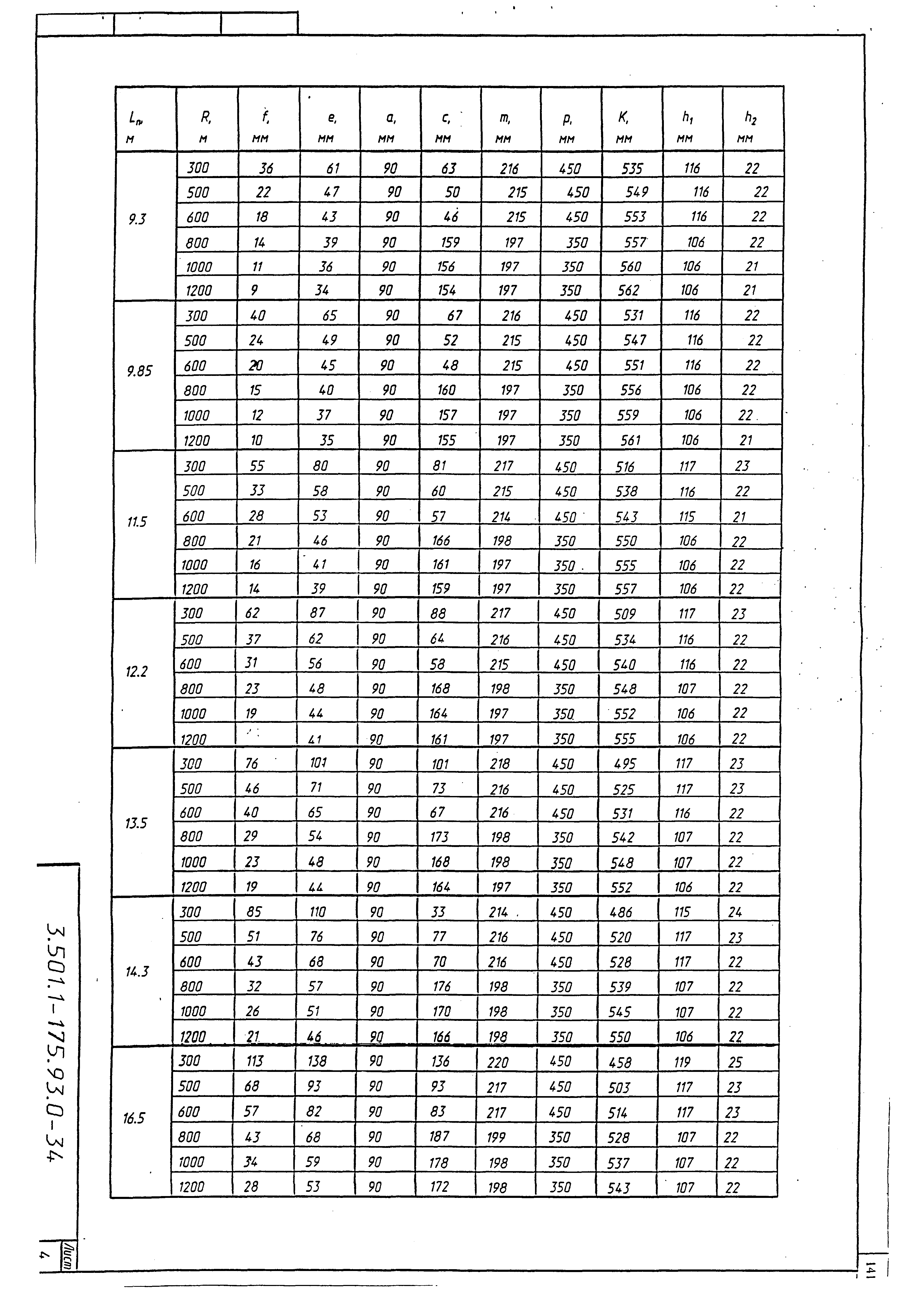 Серия 3.501.1-175.93