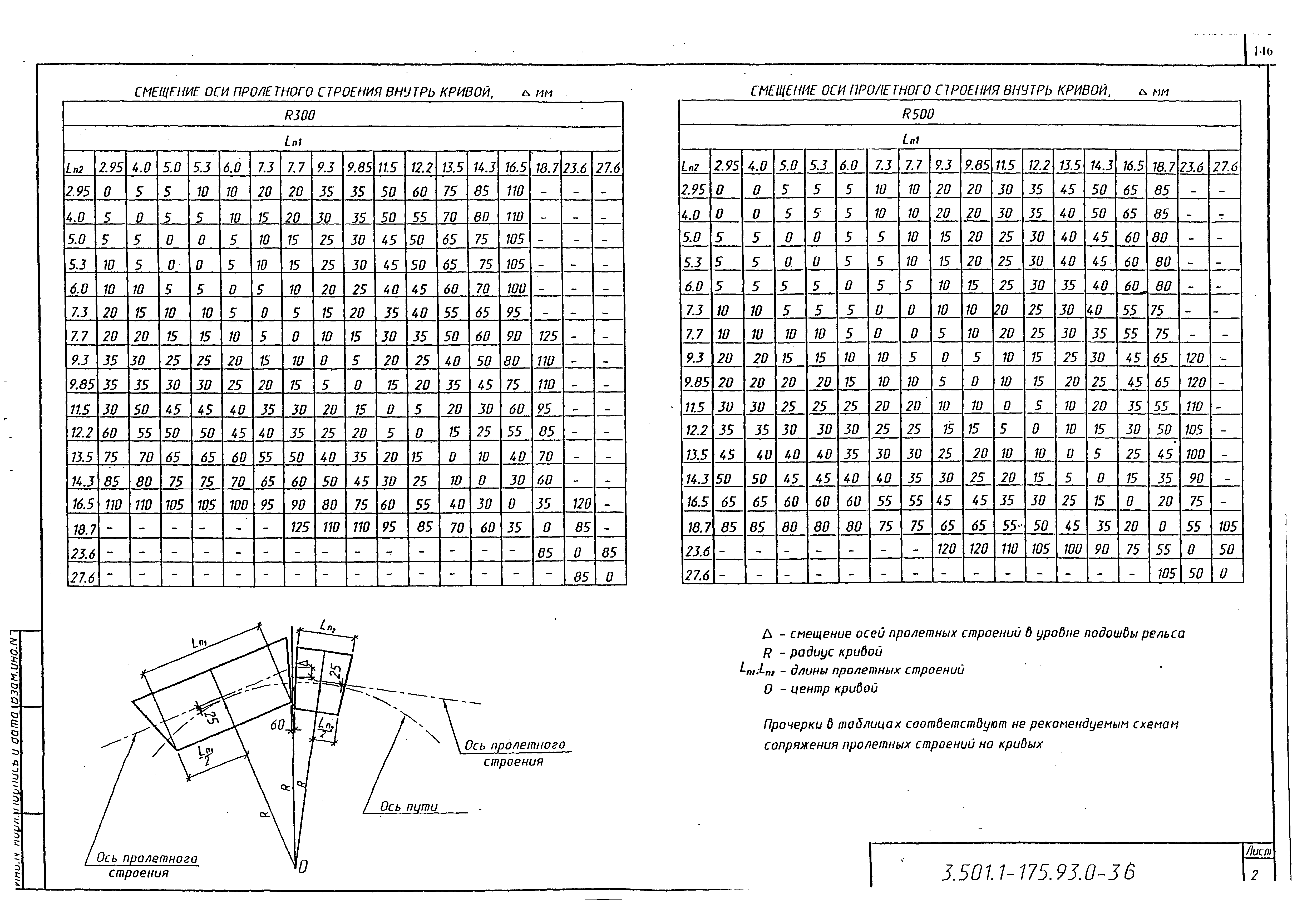 Серия 3.501.1-175.93
