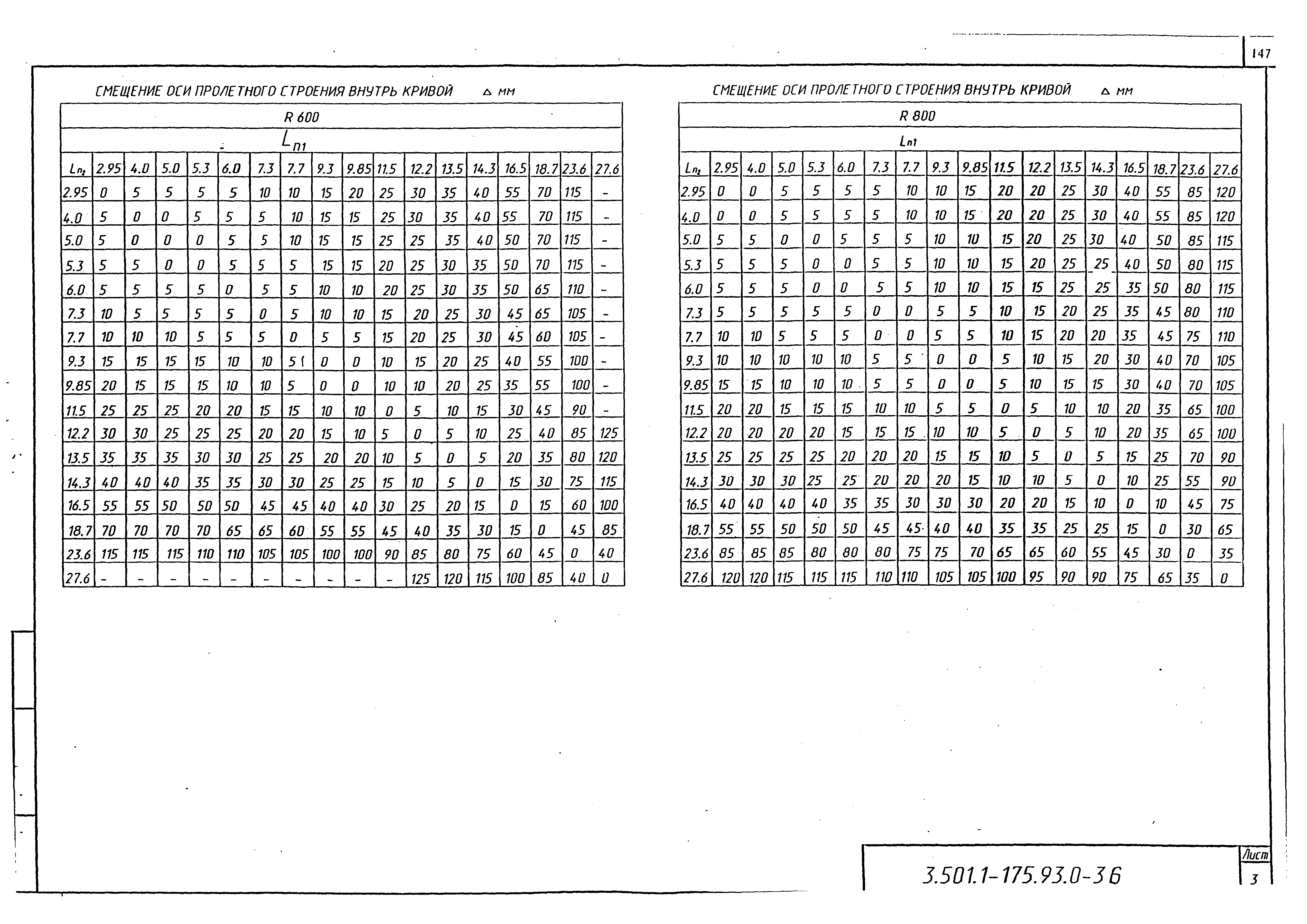 Серия 3.501.1-175.93