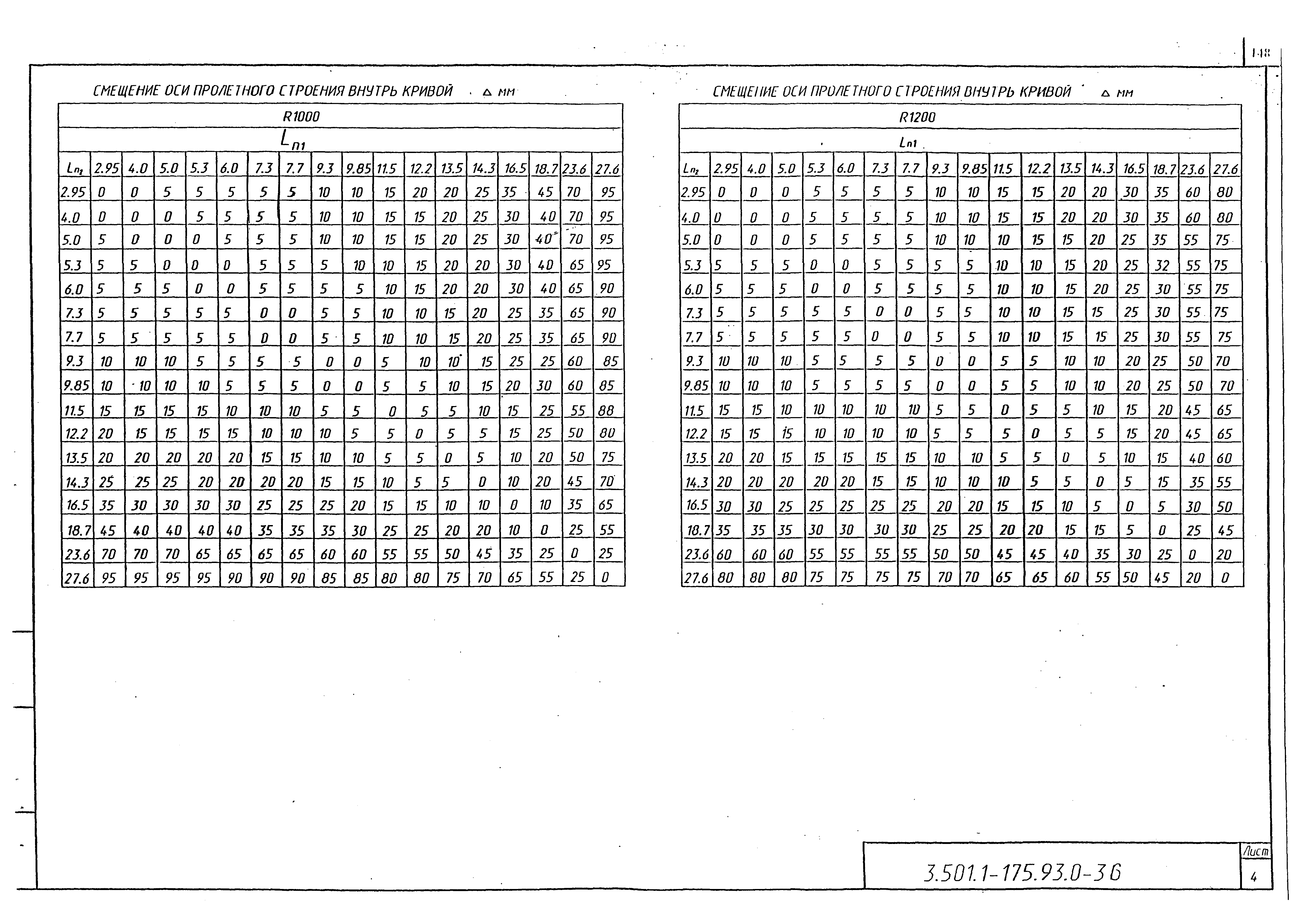 Серия 3.501.1-175.93