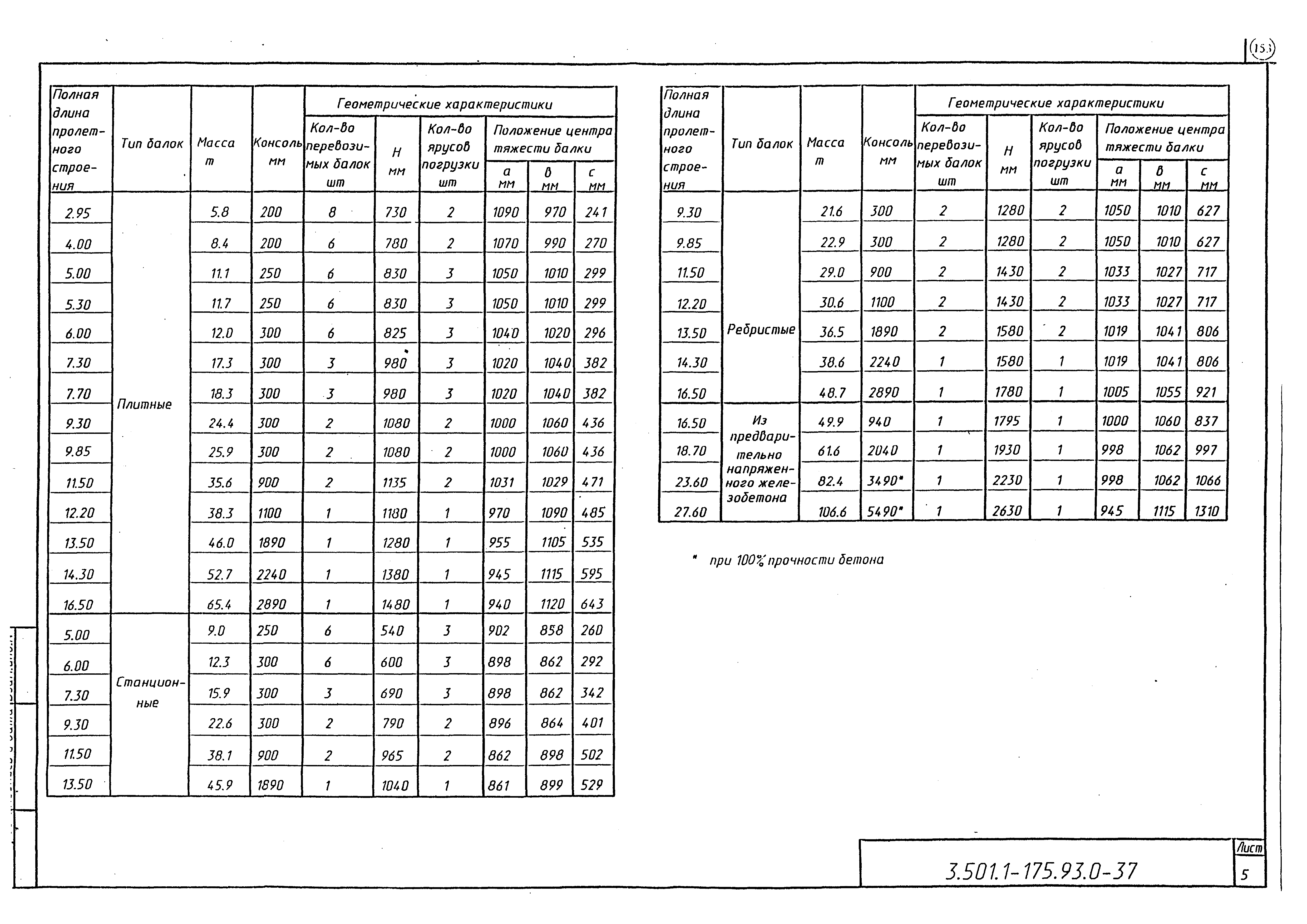 Серия 3.501.1-175.93