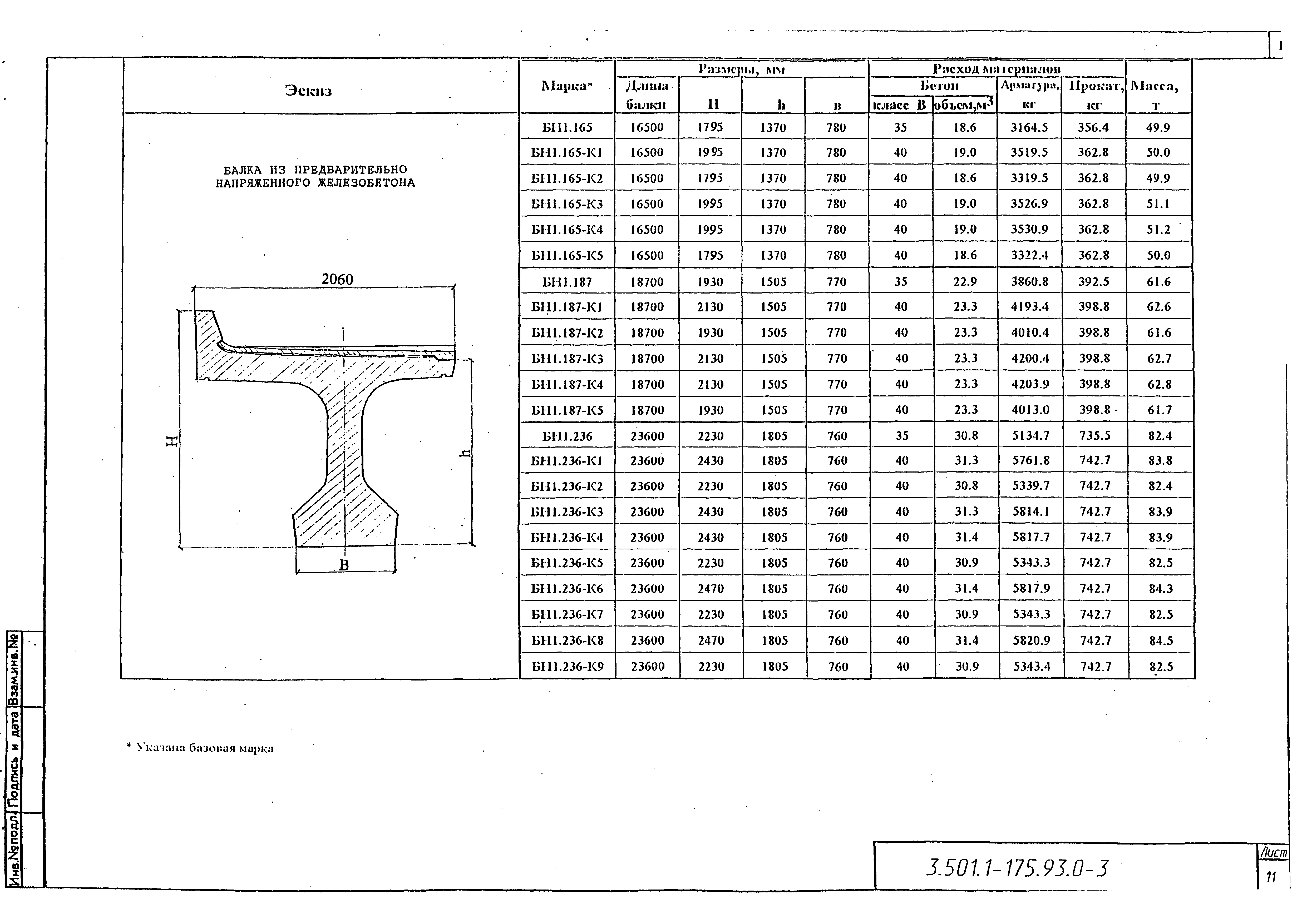 Серия 3.501.1-175.93