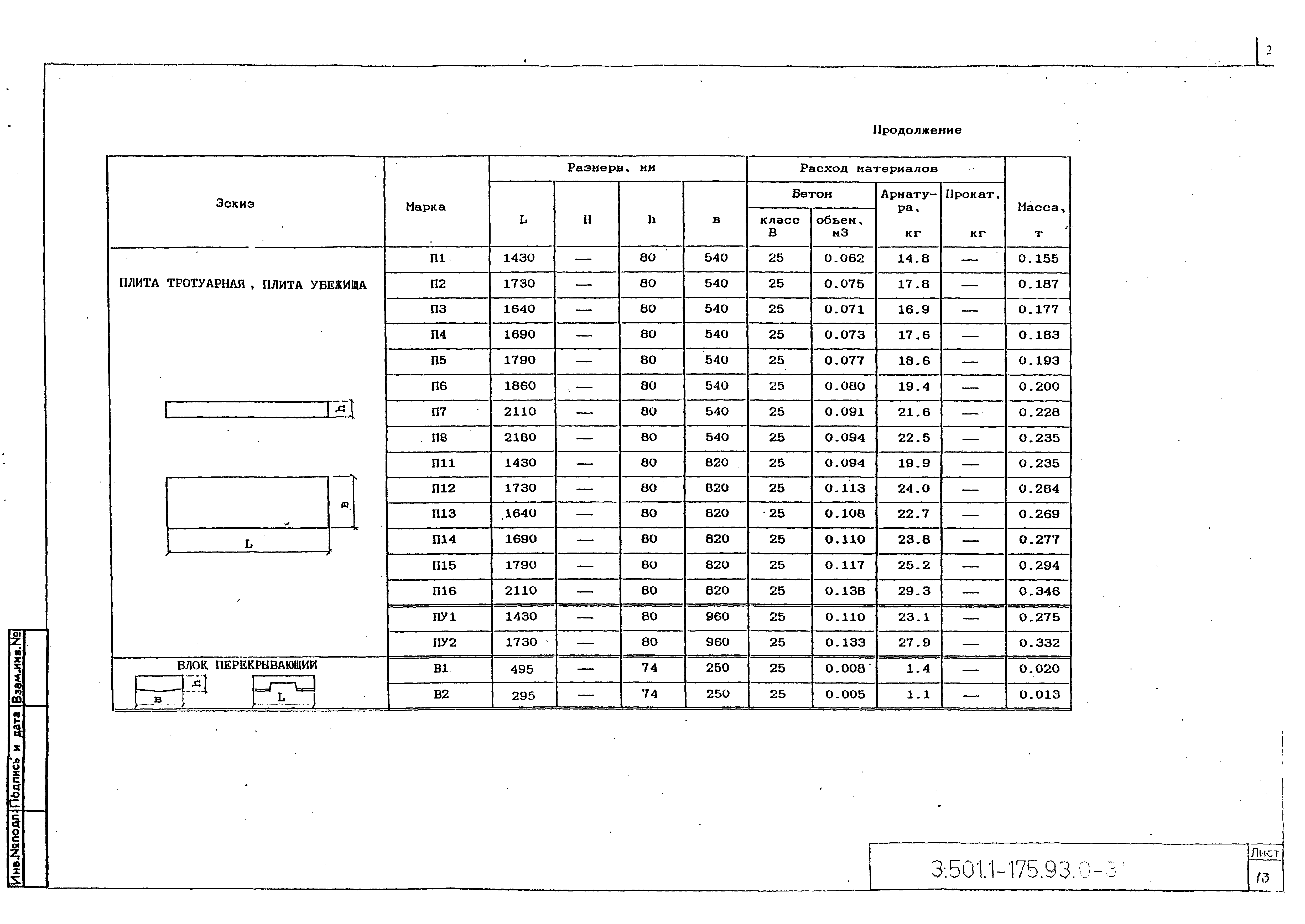 Серия 3.501.1-175.93