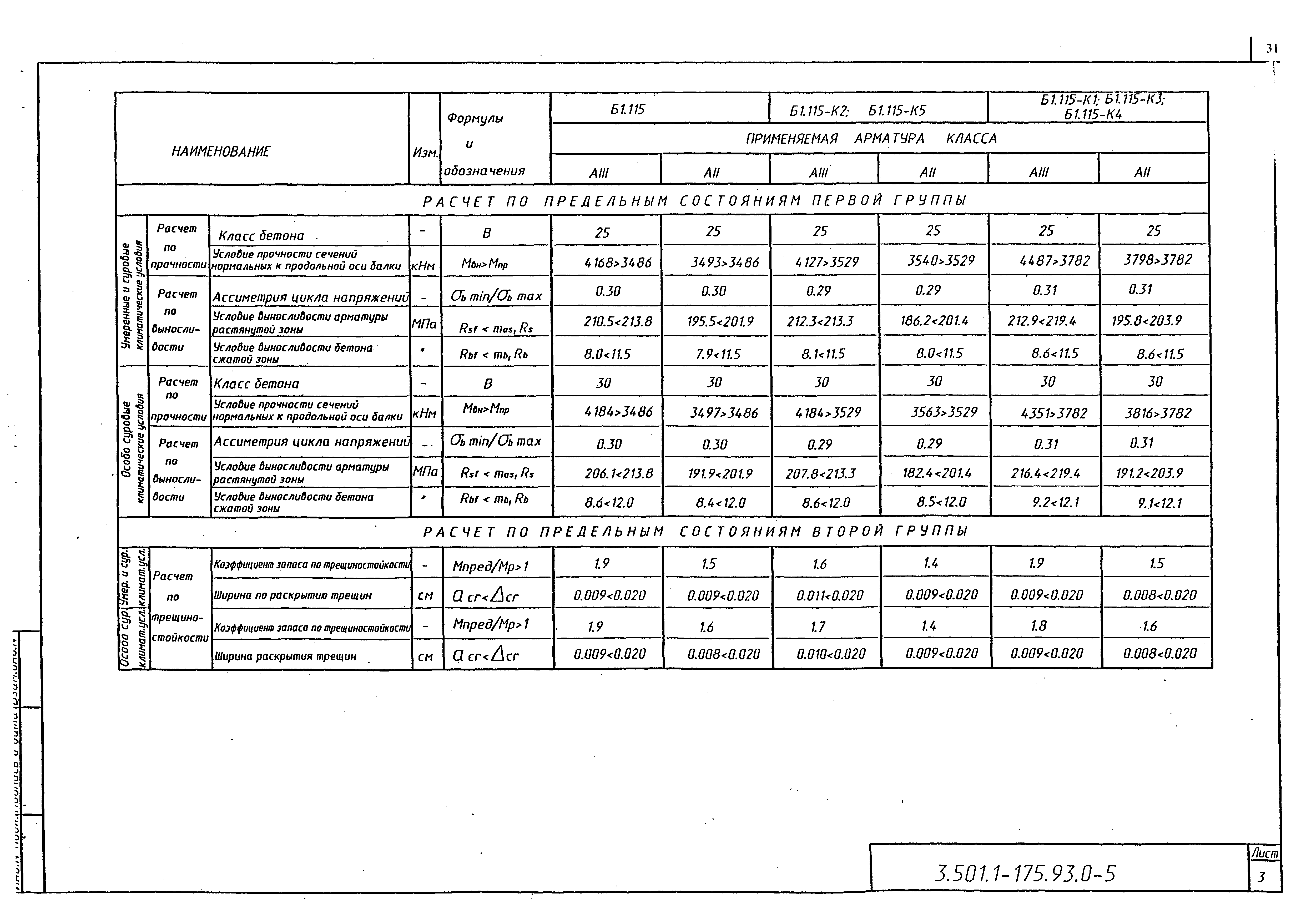 Серия 3.501.1-175.93