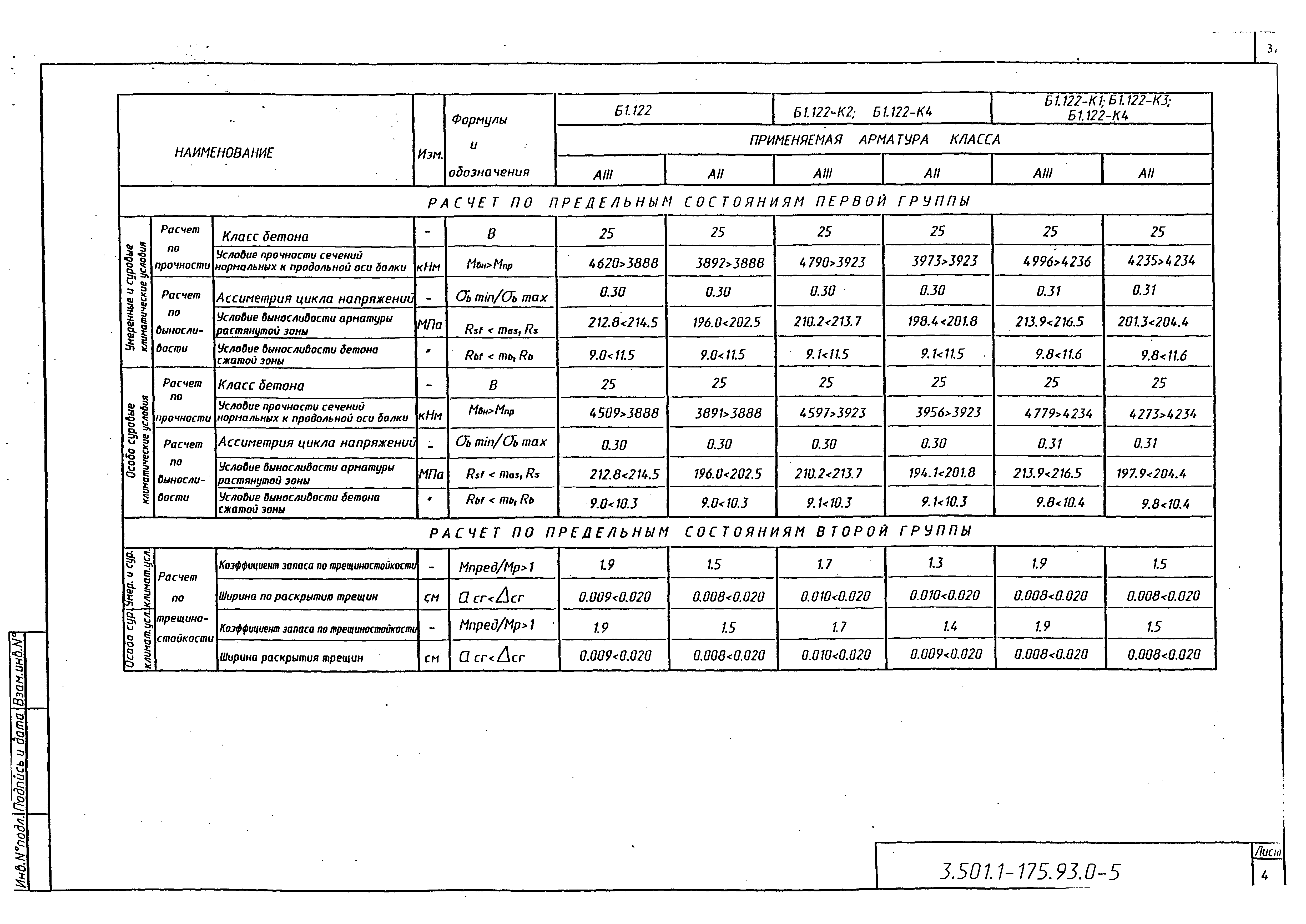 Серия 3.501.1-175.93