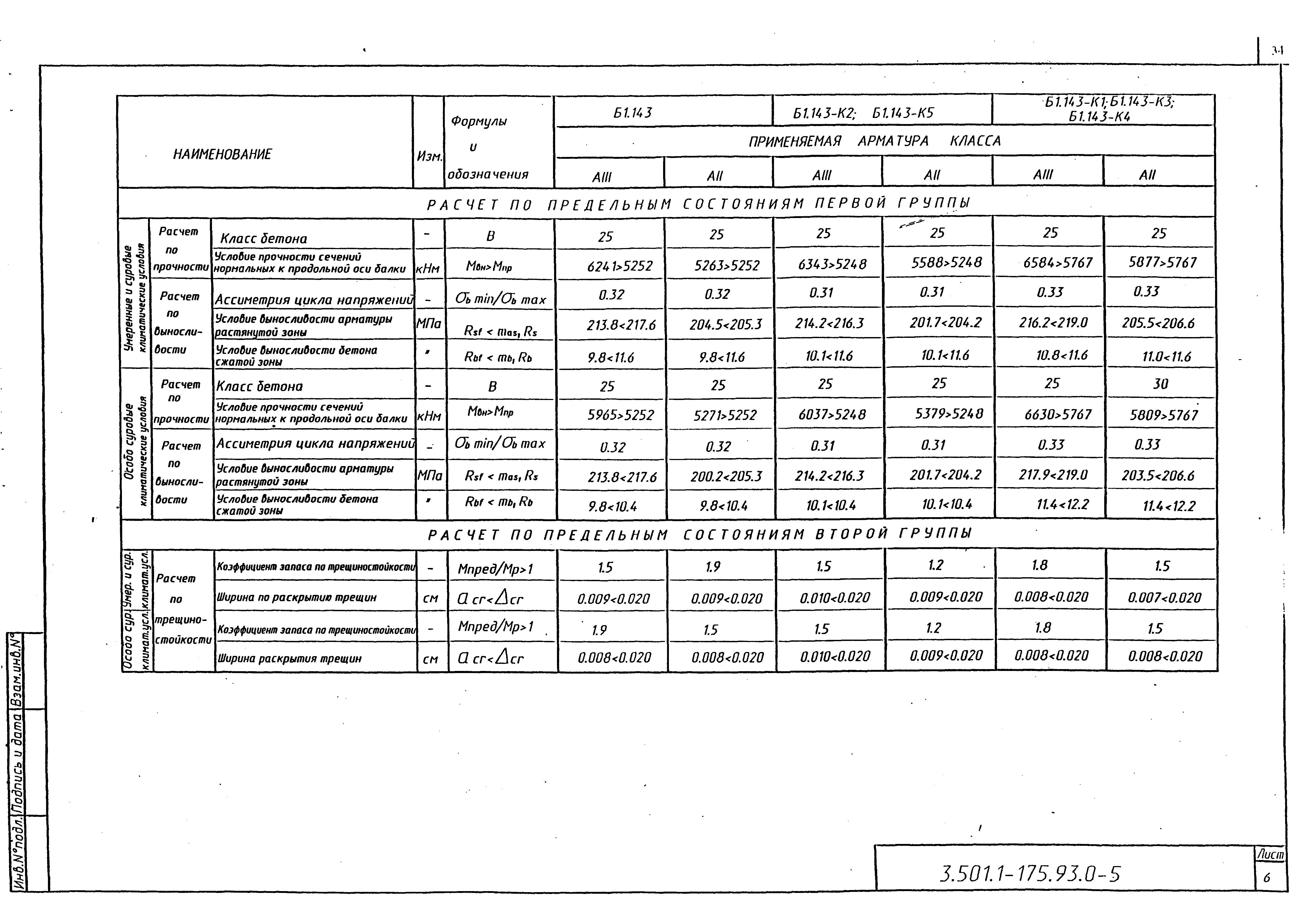 Серия 3.501.1-175.93