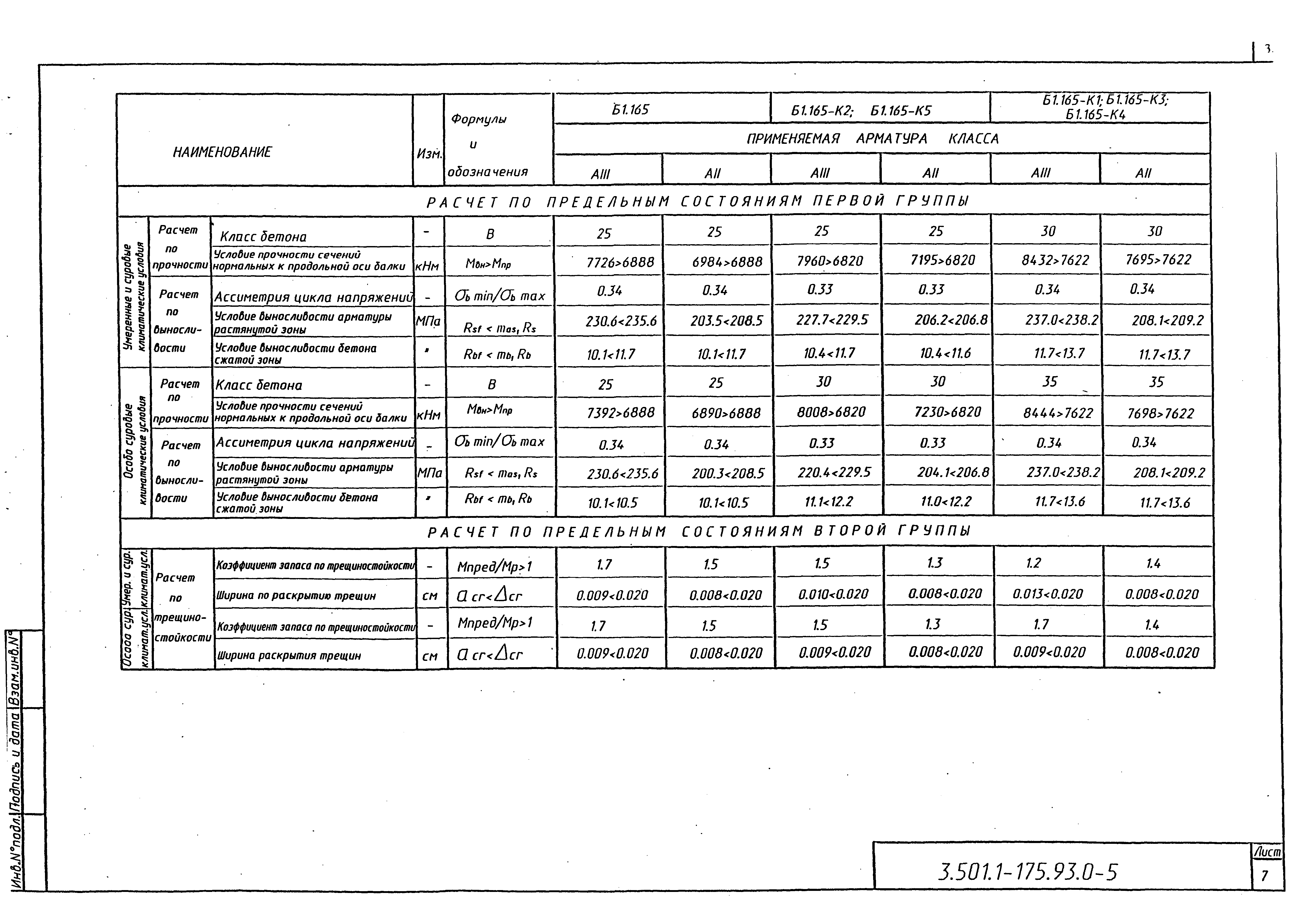 Серия 3.501.1-175.93