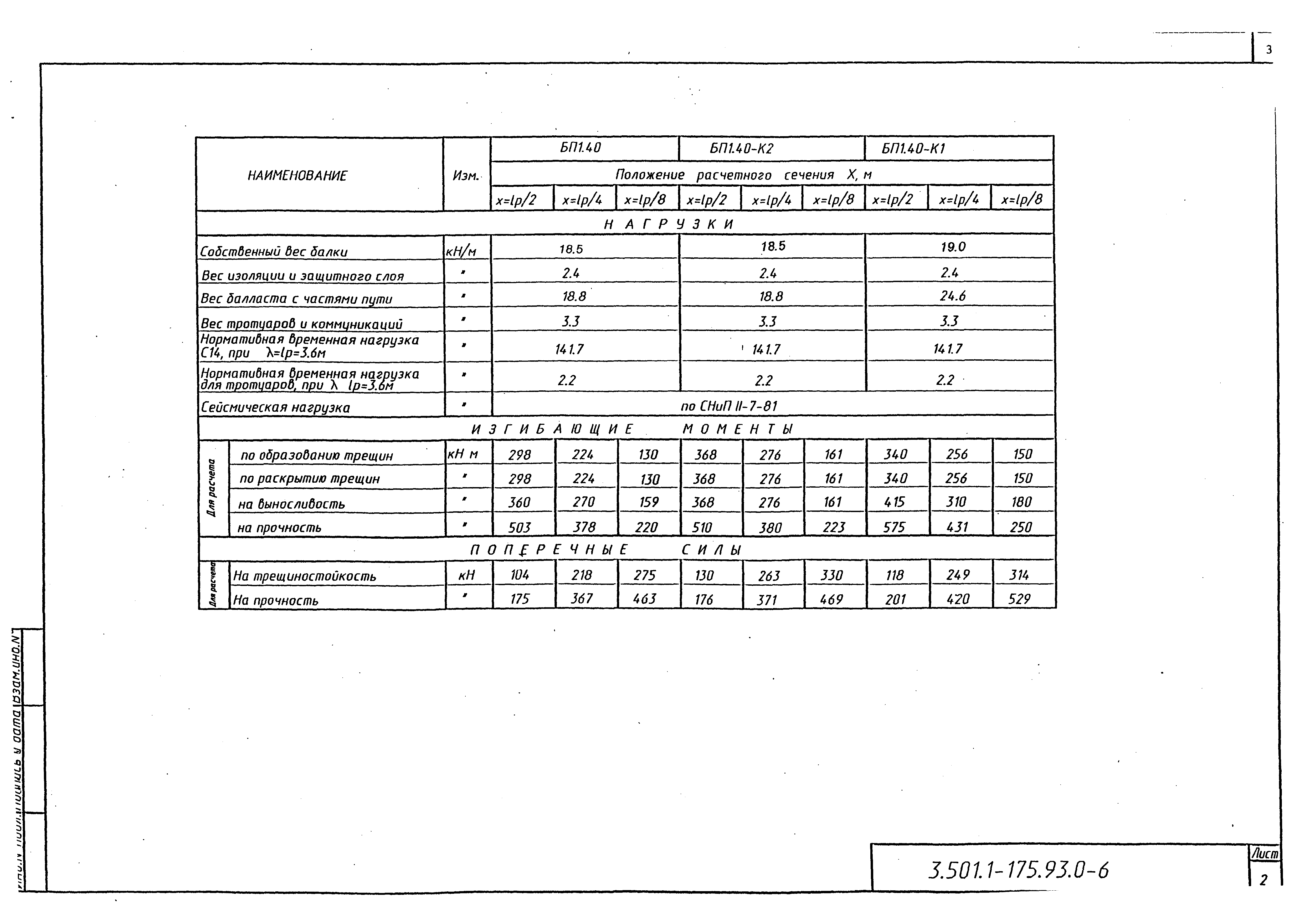 Серия 3.501.1-175.93