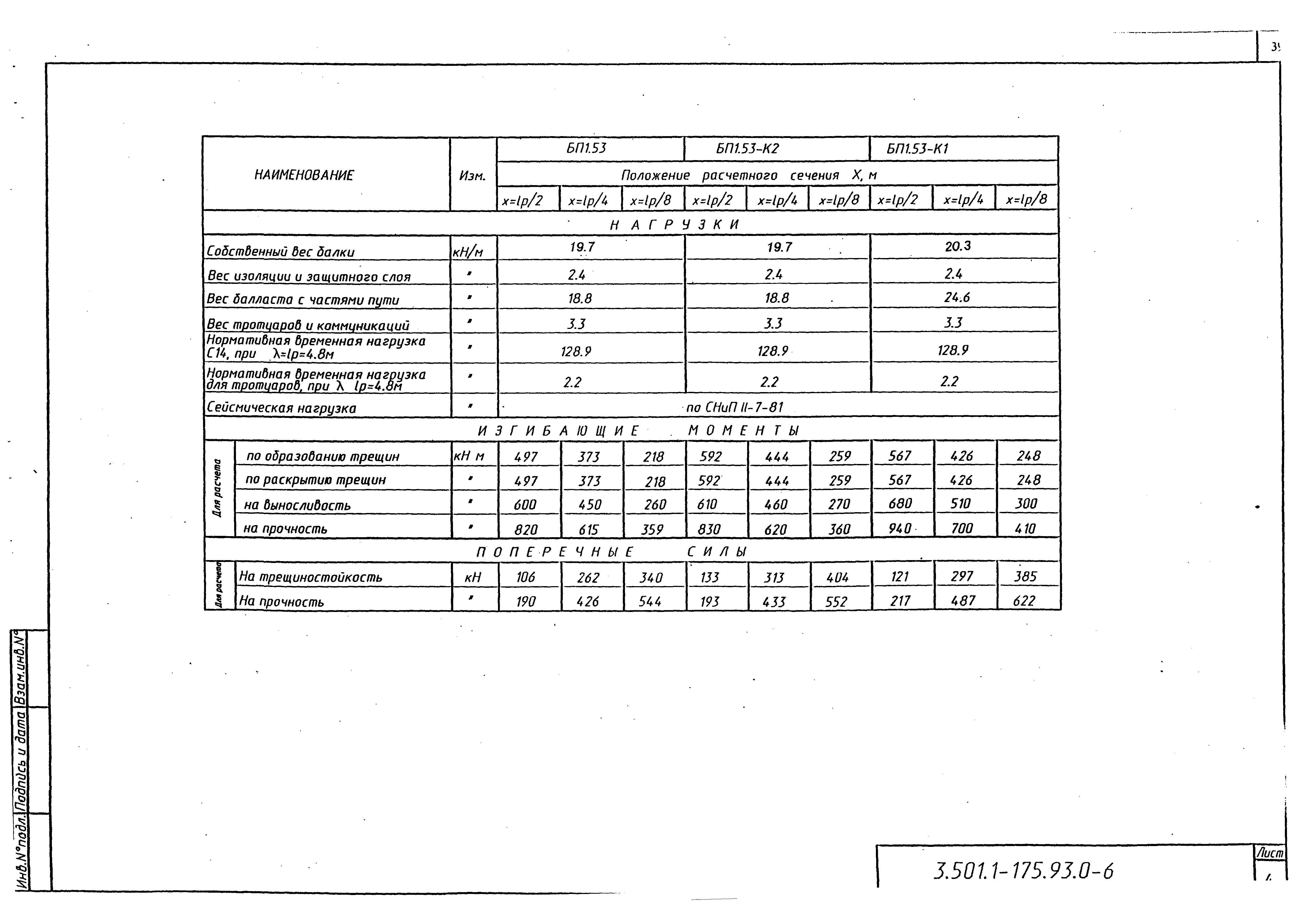 Серия 3.501.1-175.93