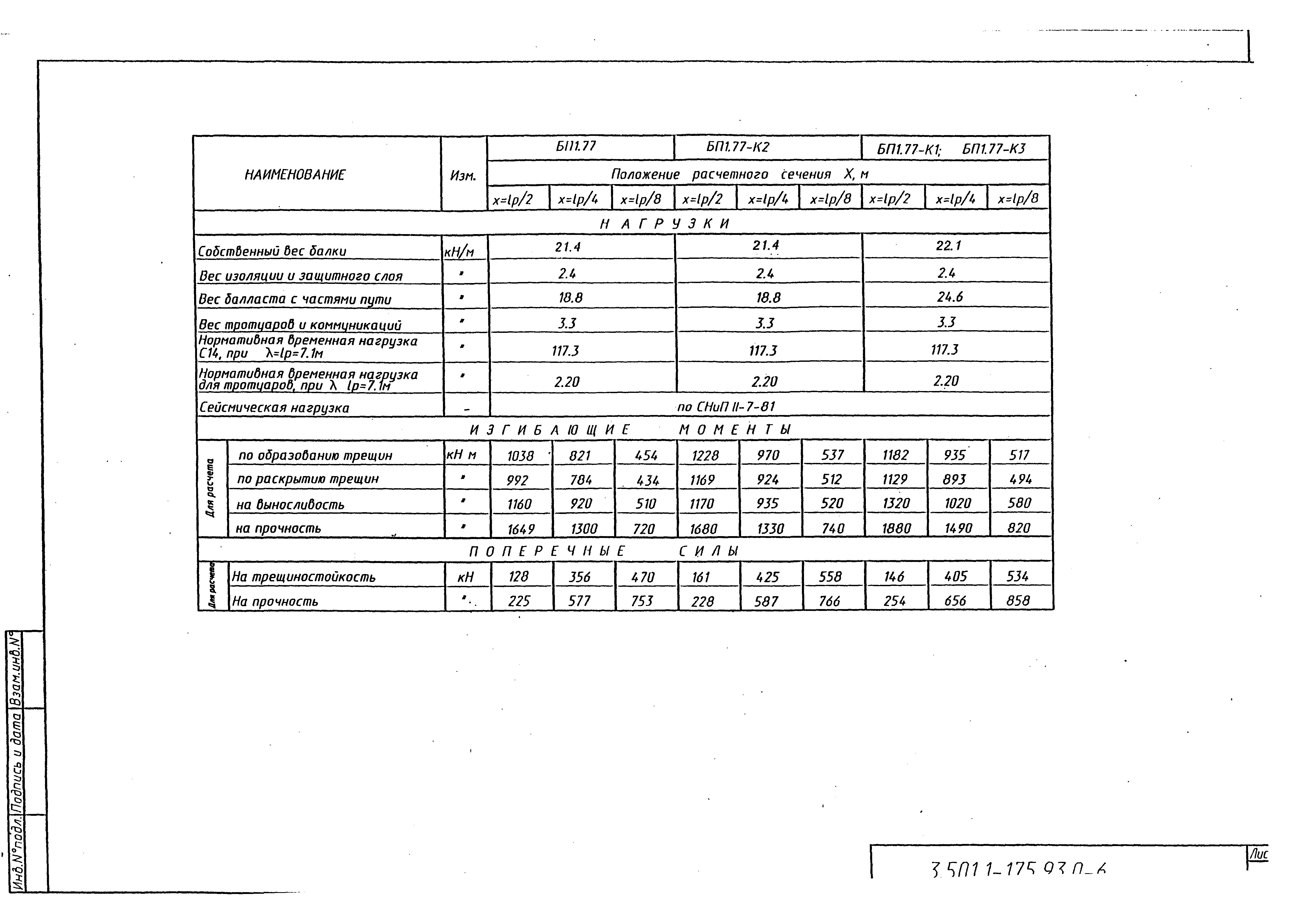 Серия 3.501.1-175.93