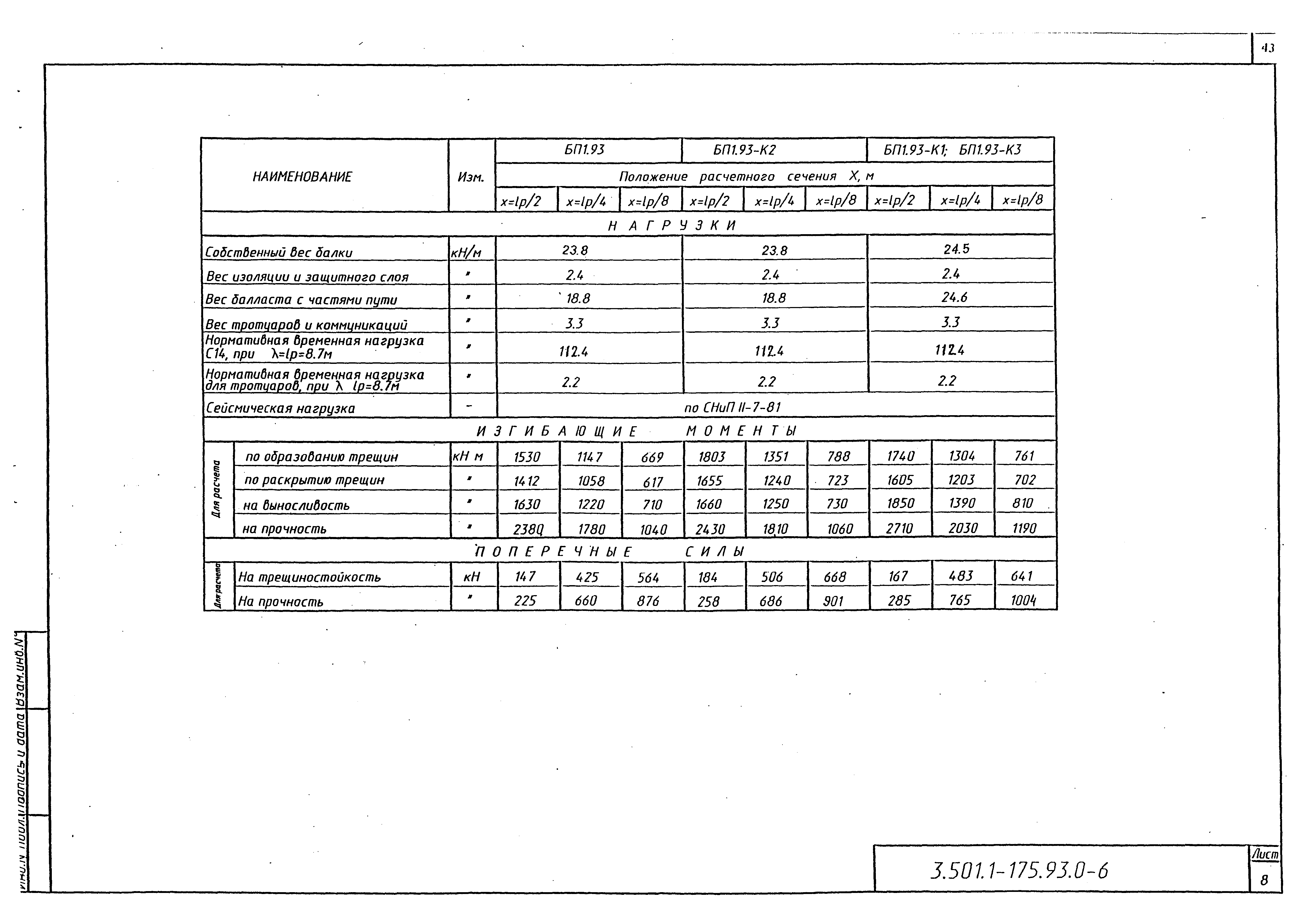 Серия 3.501.1-175.93