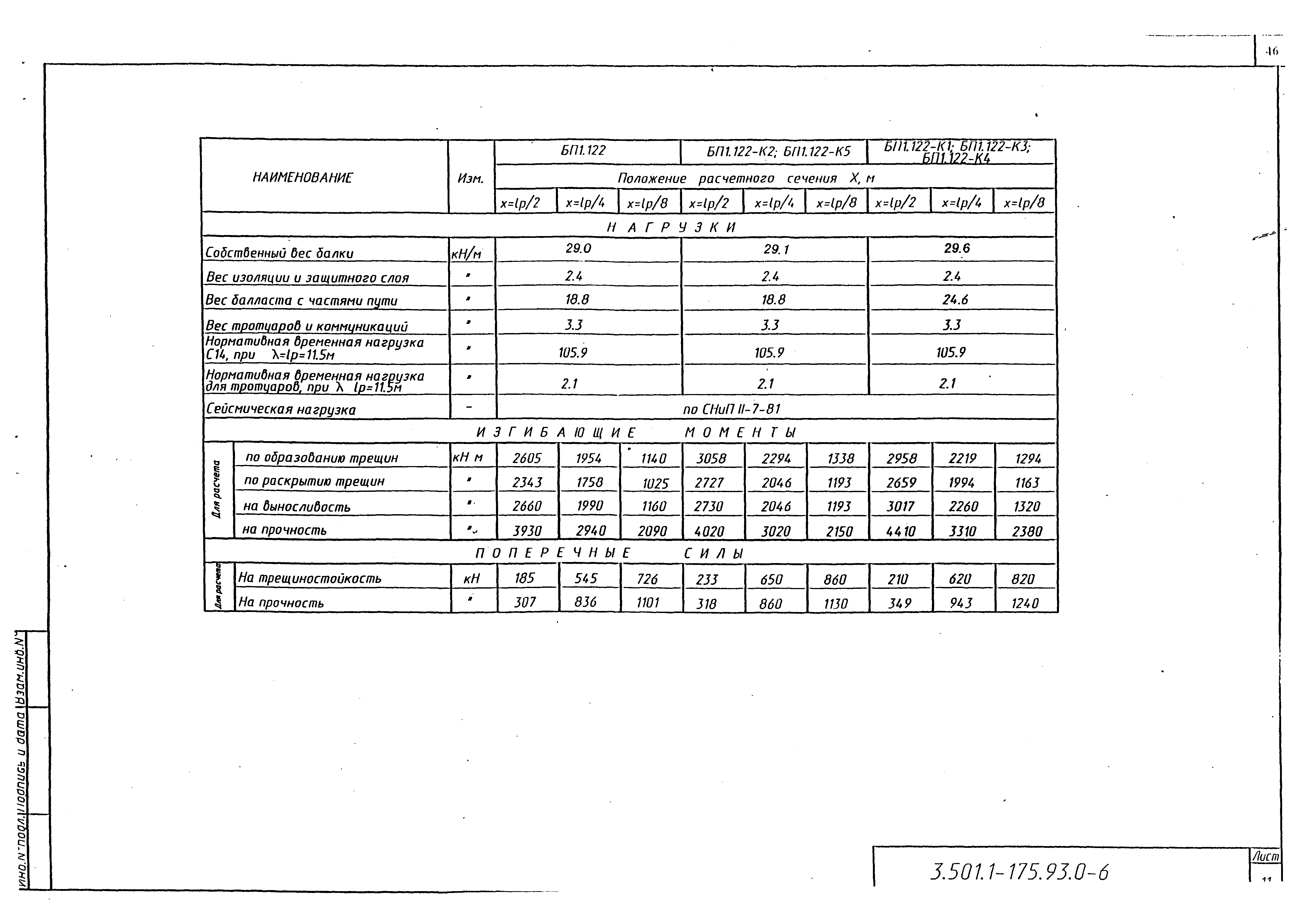 Серия 3.501.1-175.93