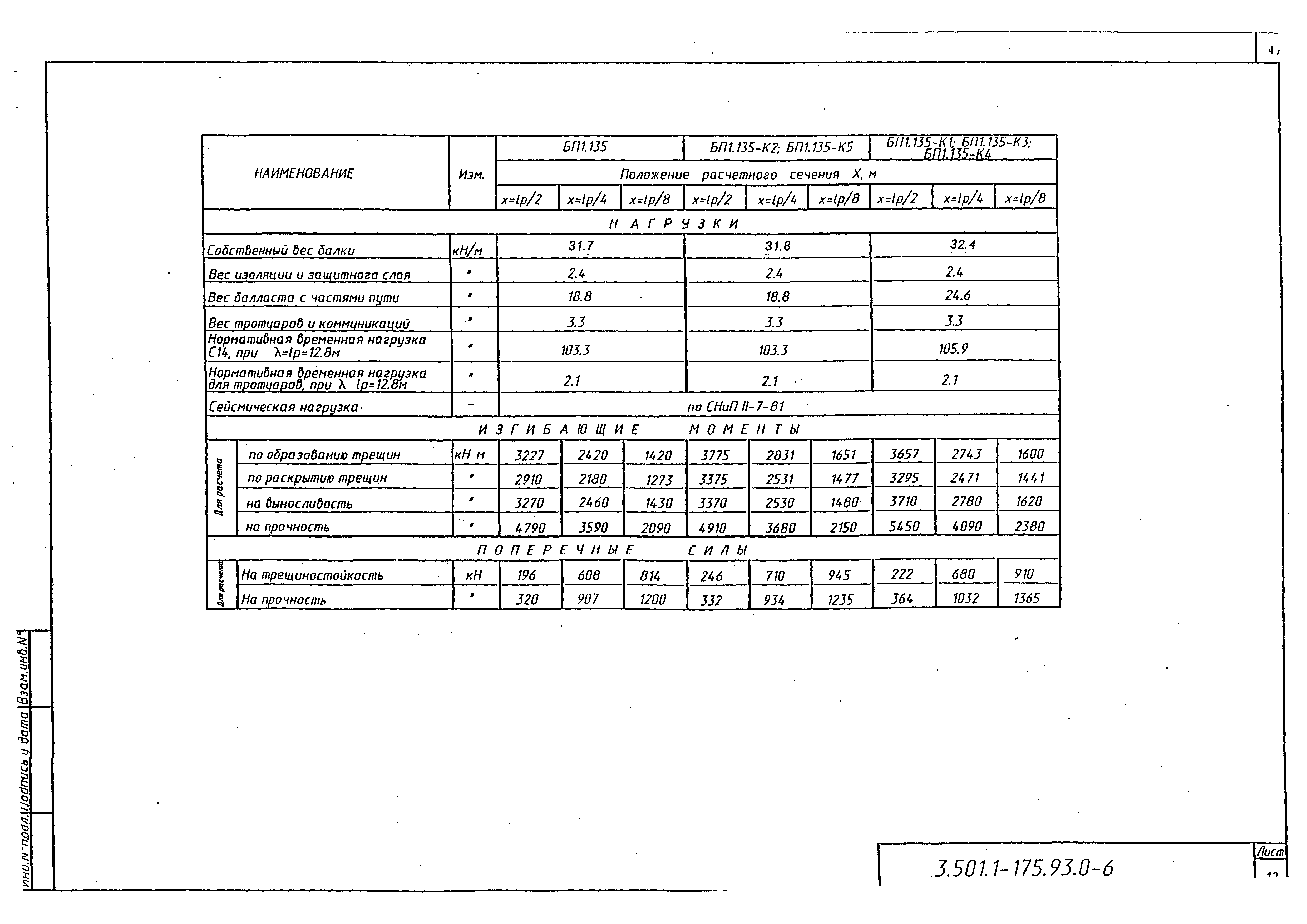 Серия 3.501.1-175.93