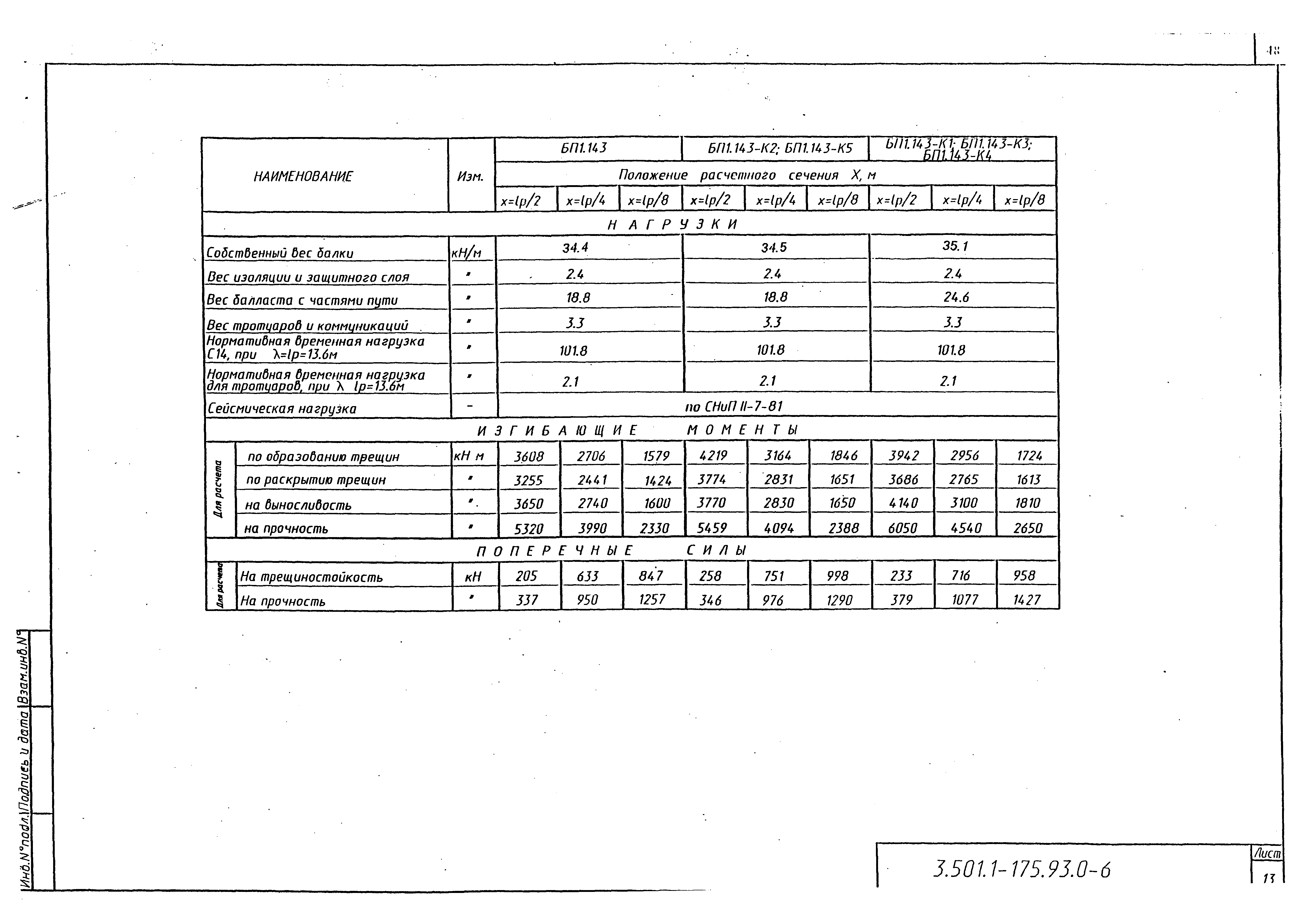 Серия 3.501.1-175.93