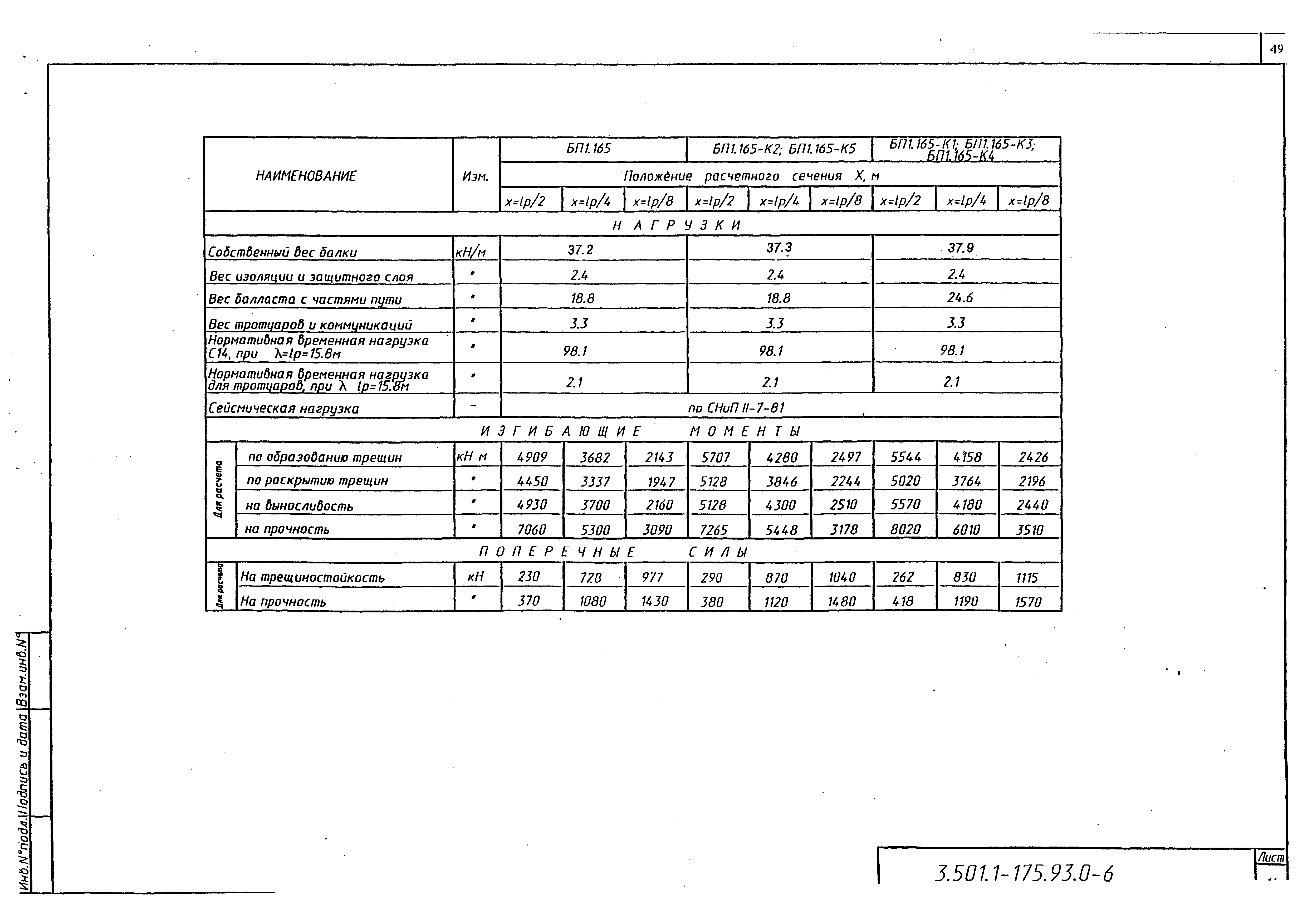 Серия 3.501.1-175.93