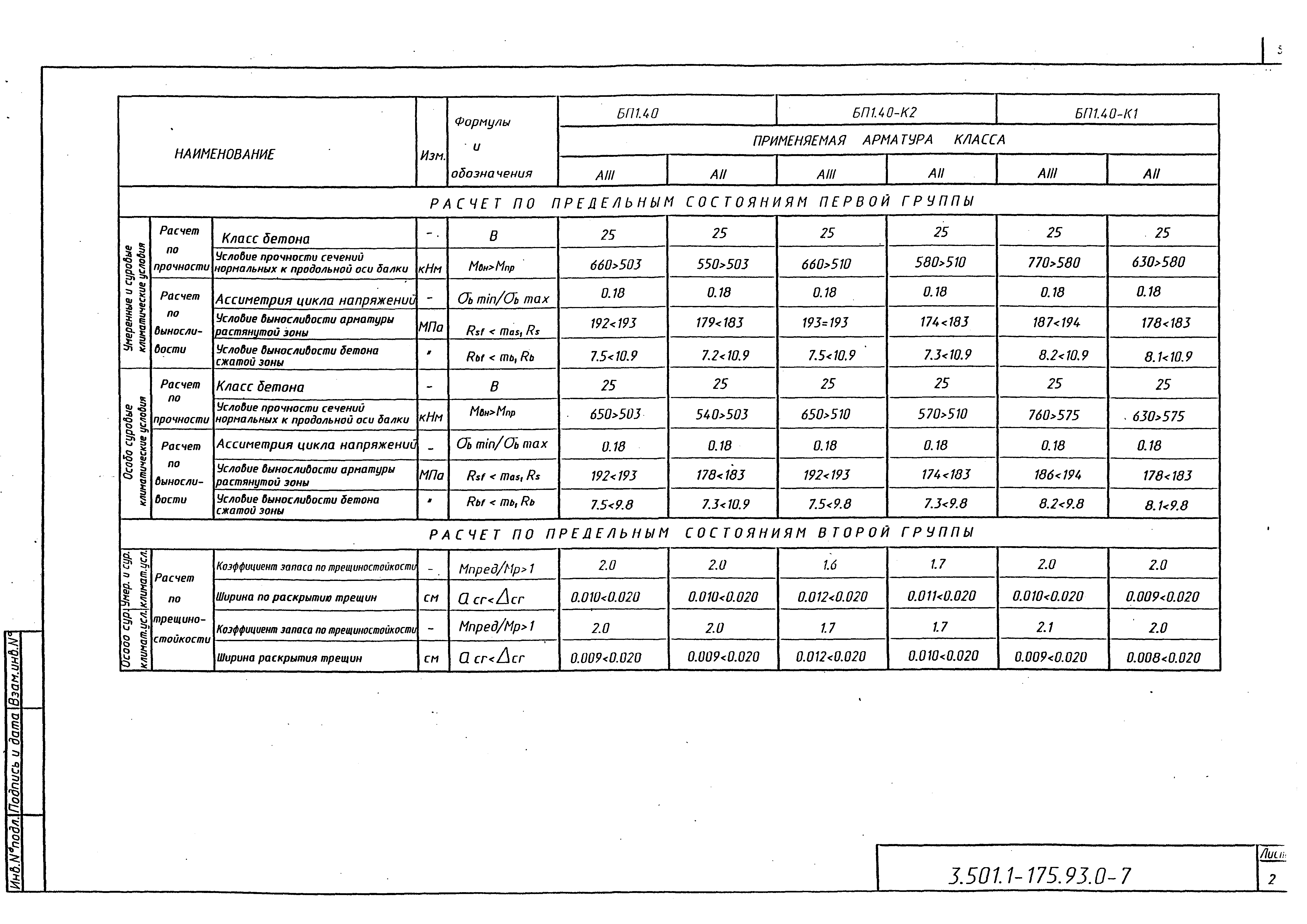 Серия 3.501.1-175.93