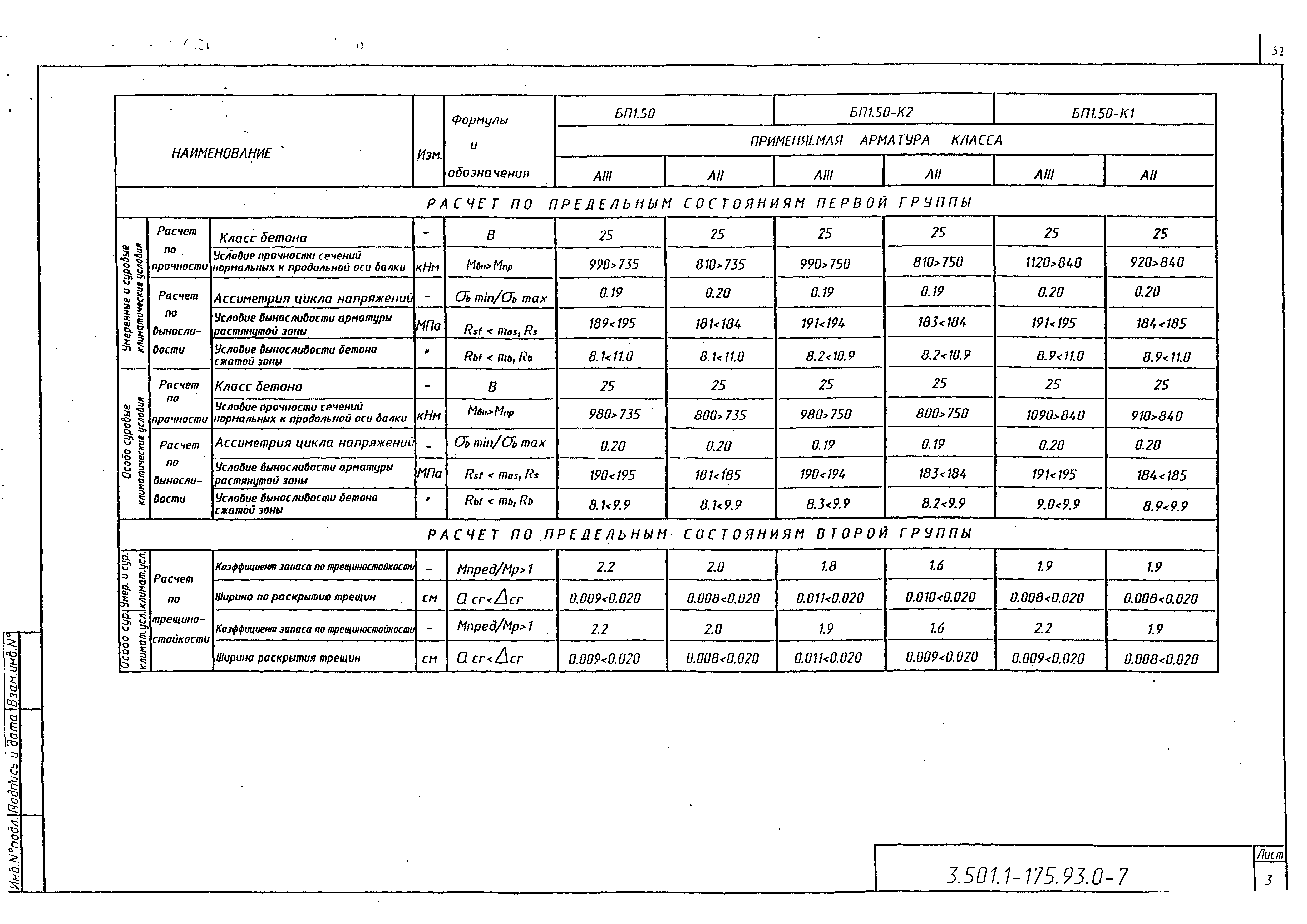 Серия 3.501.1-175.93