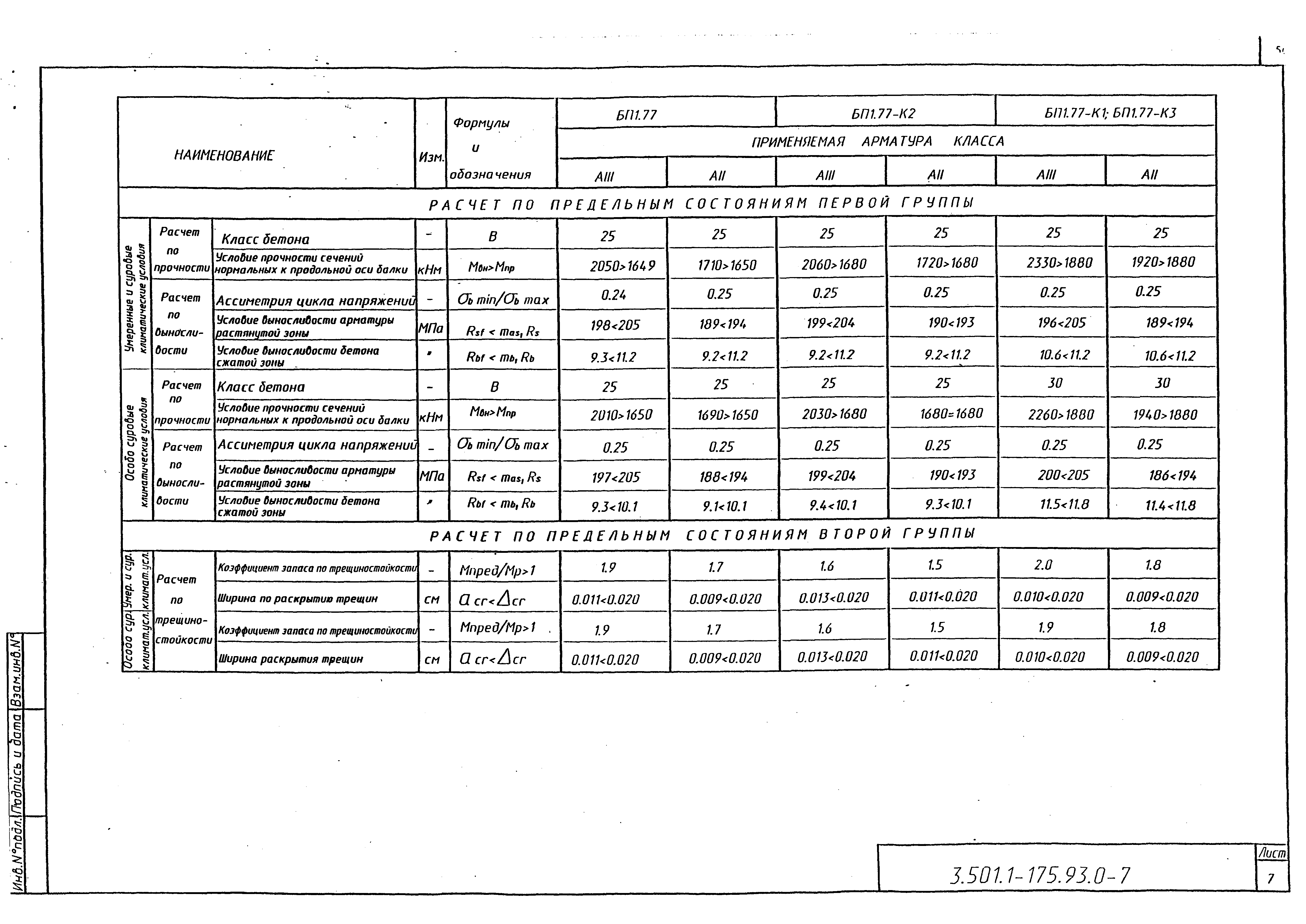 Серия 3.501.1-175.93