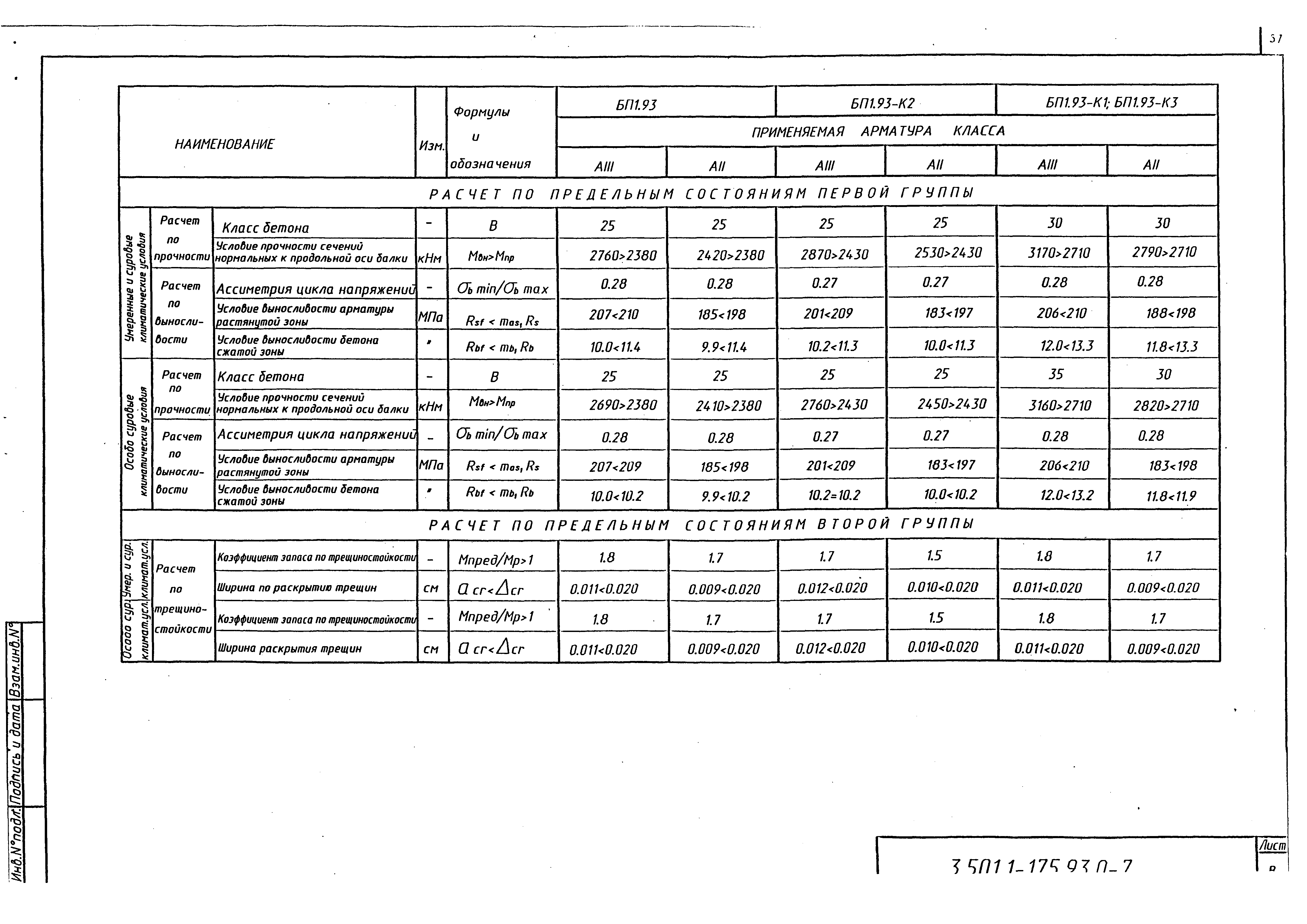 Серия 3.501.1-175.93