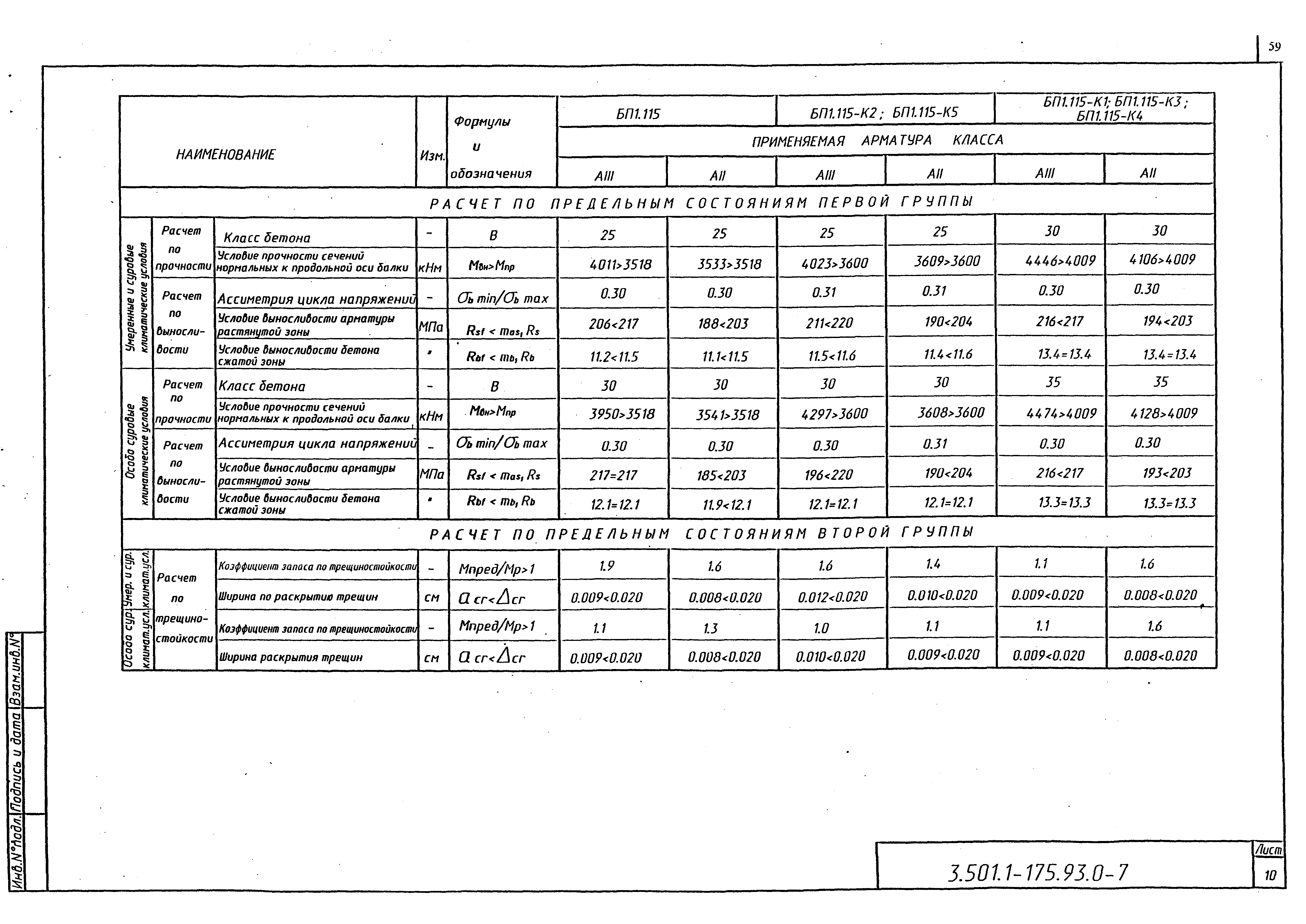 Серия 3.501.1-175.93
