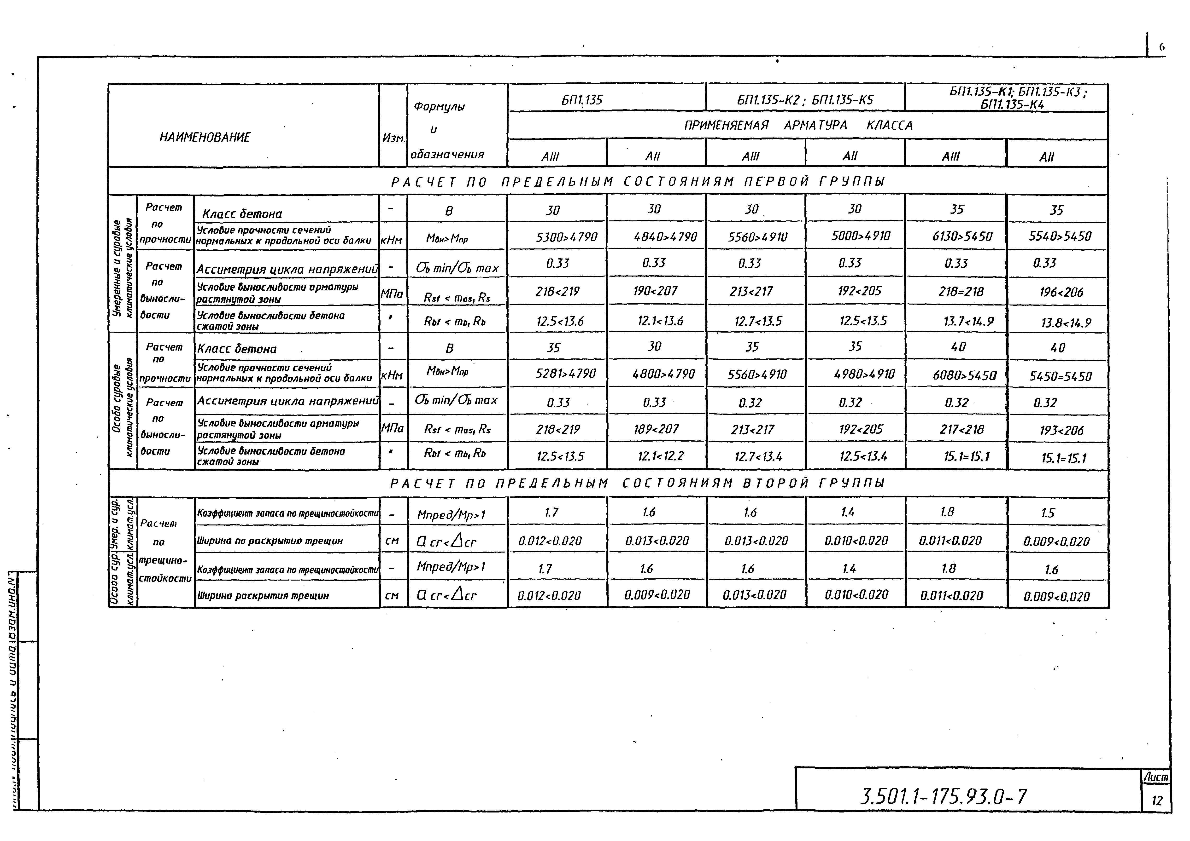 Серия 3.501.1-175.93