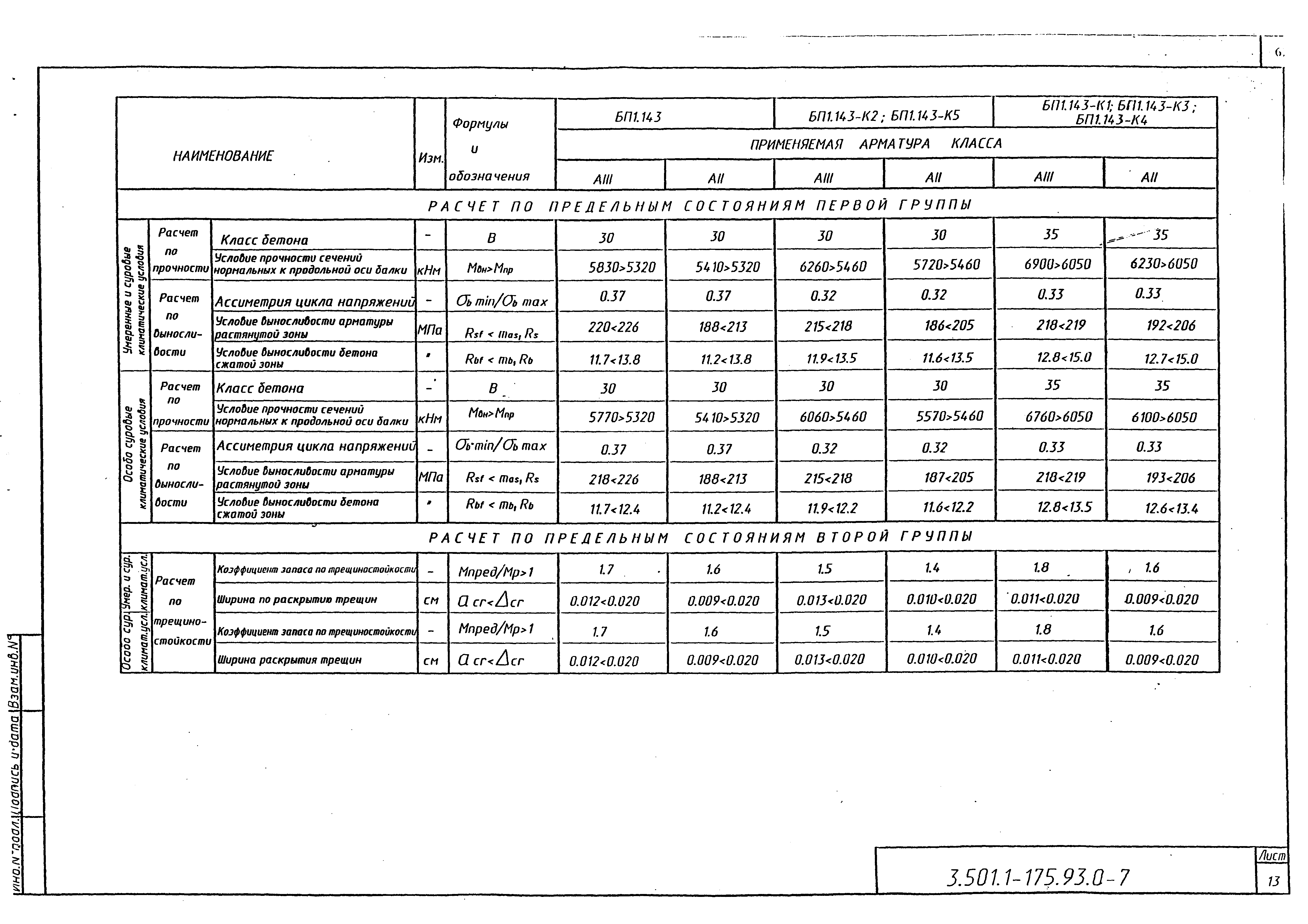 Серия 3.501.1-175.93