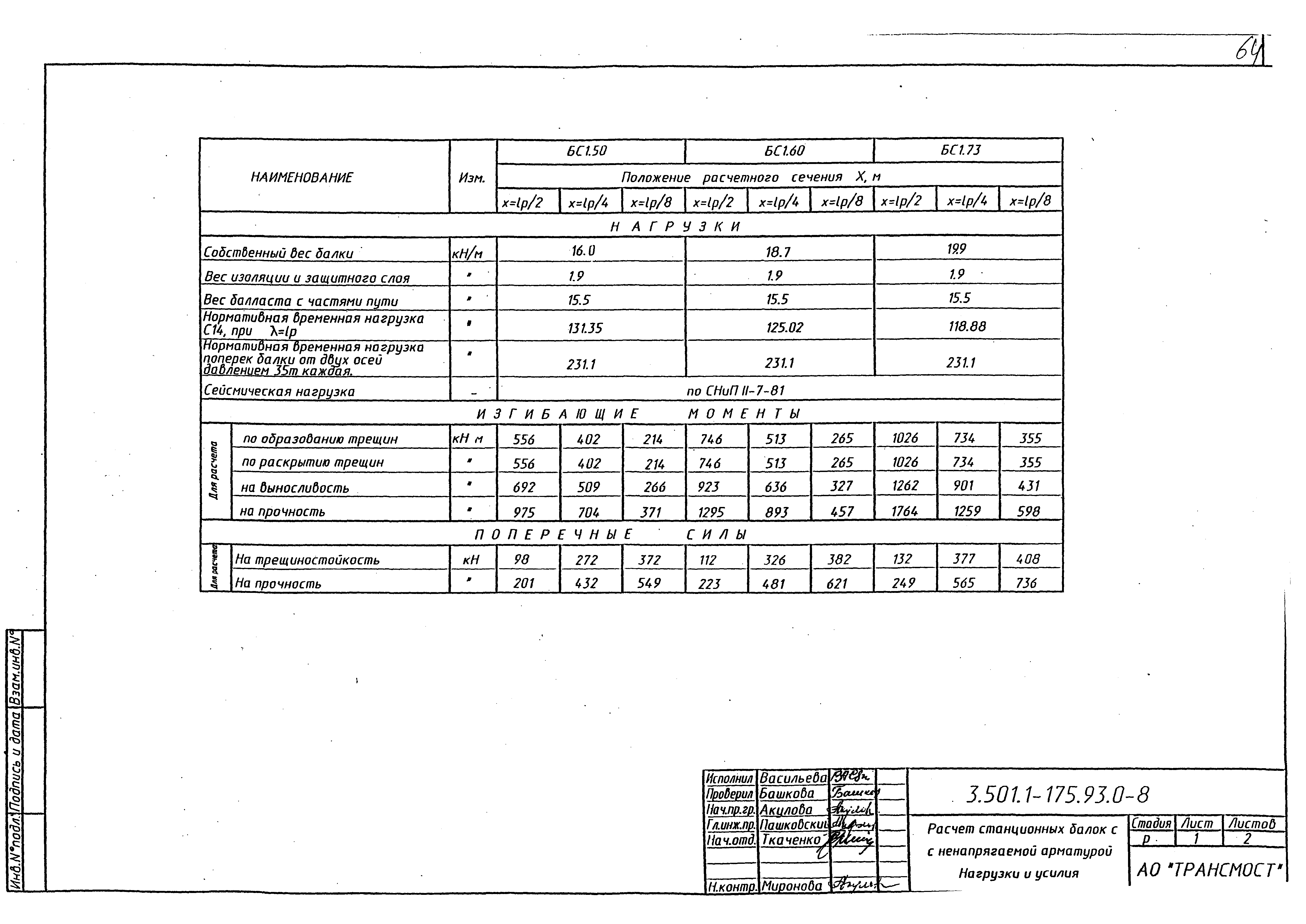 Серия 3.501.1-175.93
