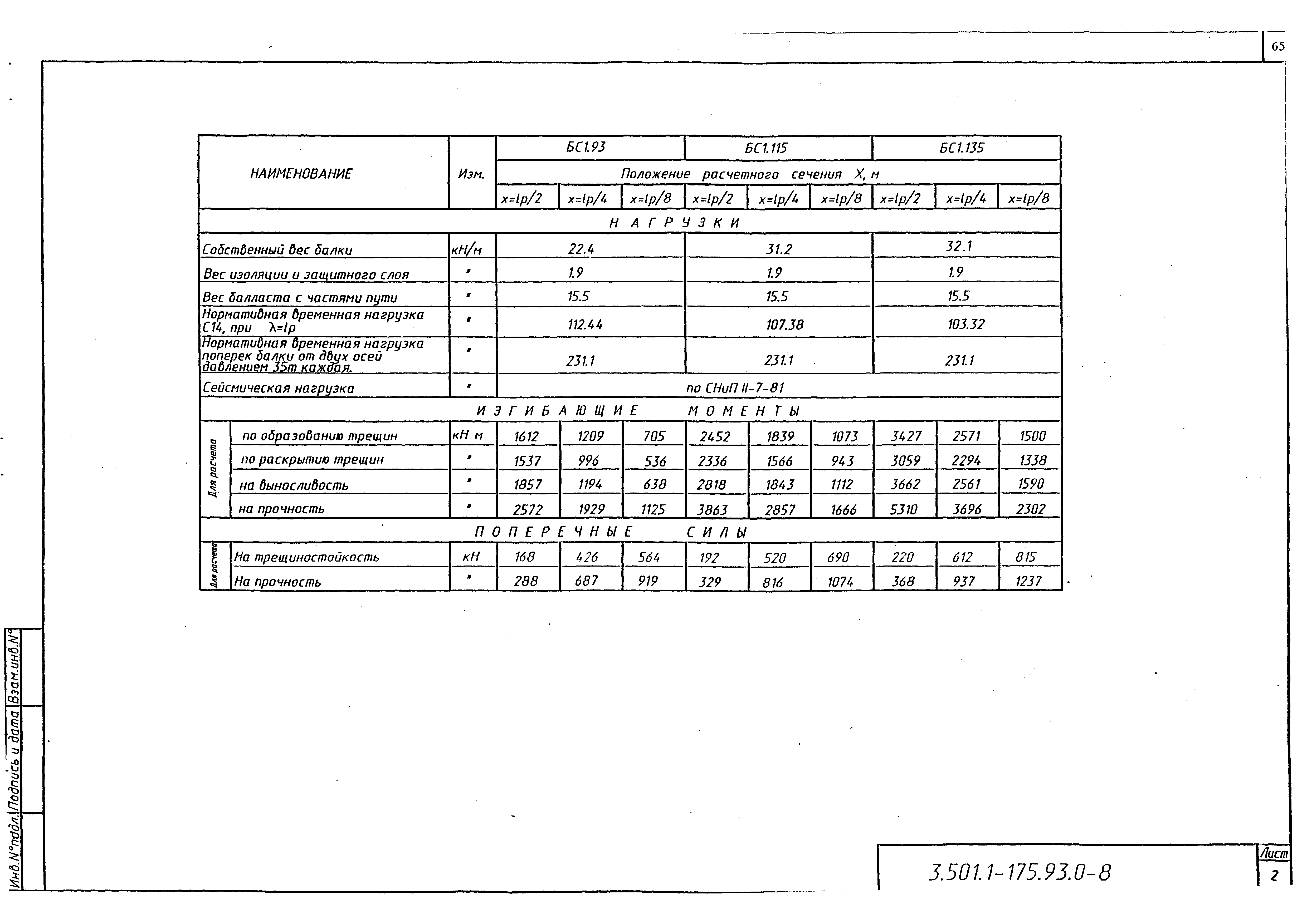 Серия 3.501.1-175.93