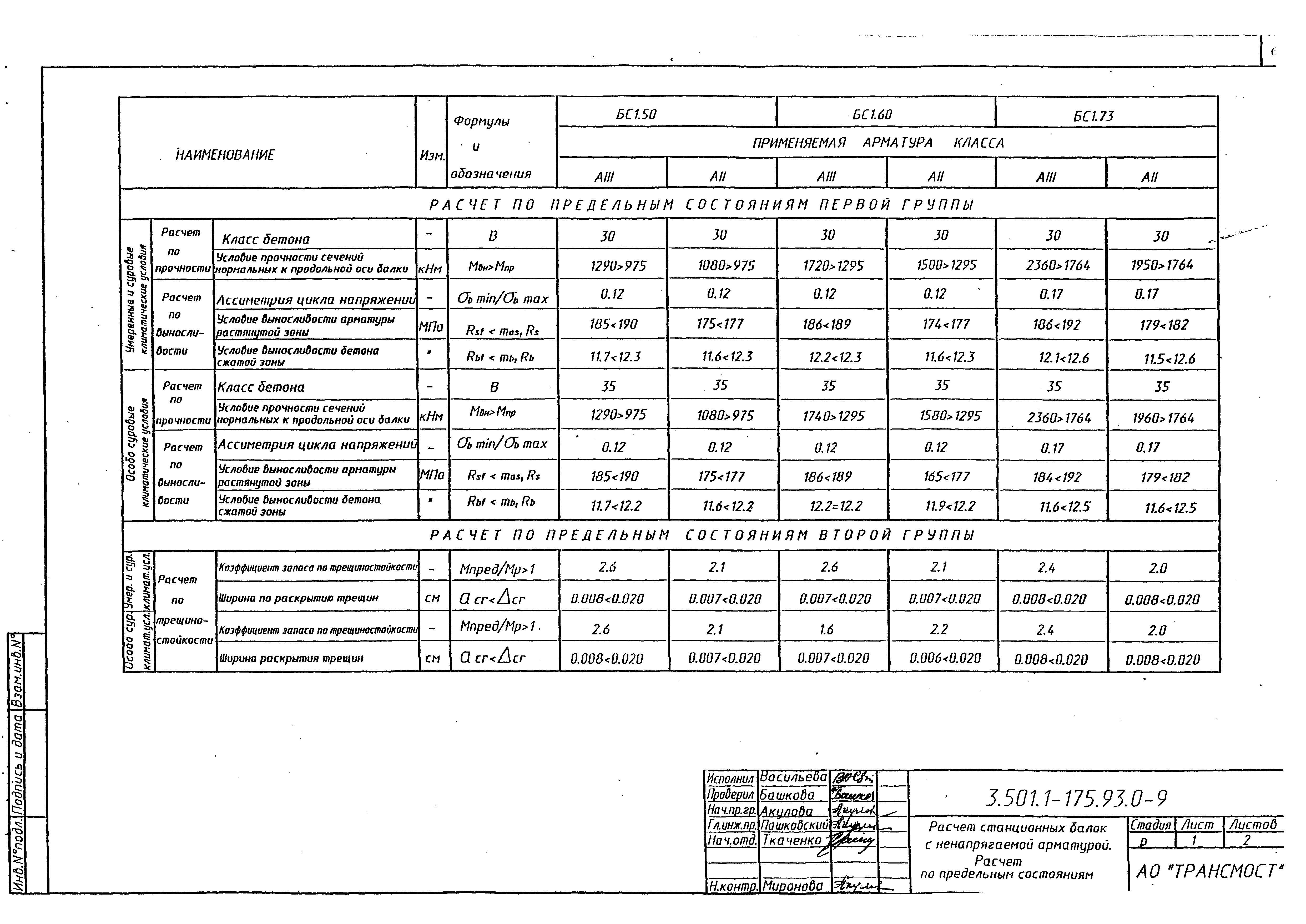 Серия 3.501.1-175.93