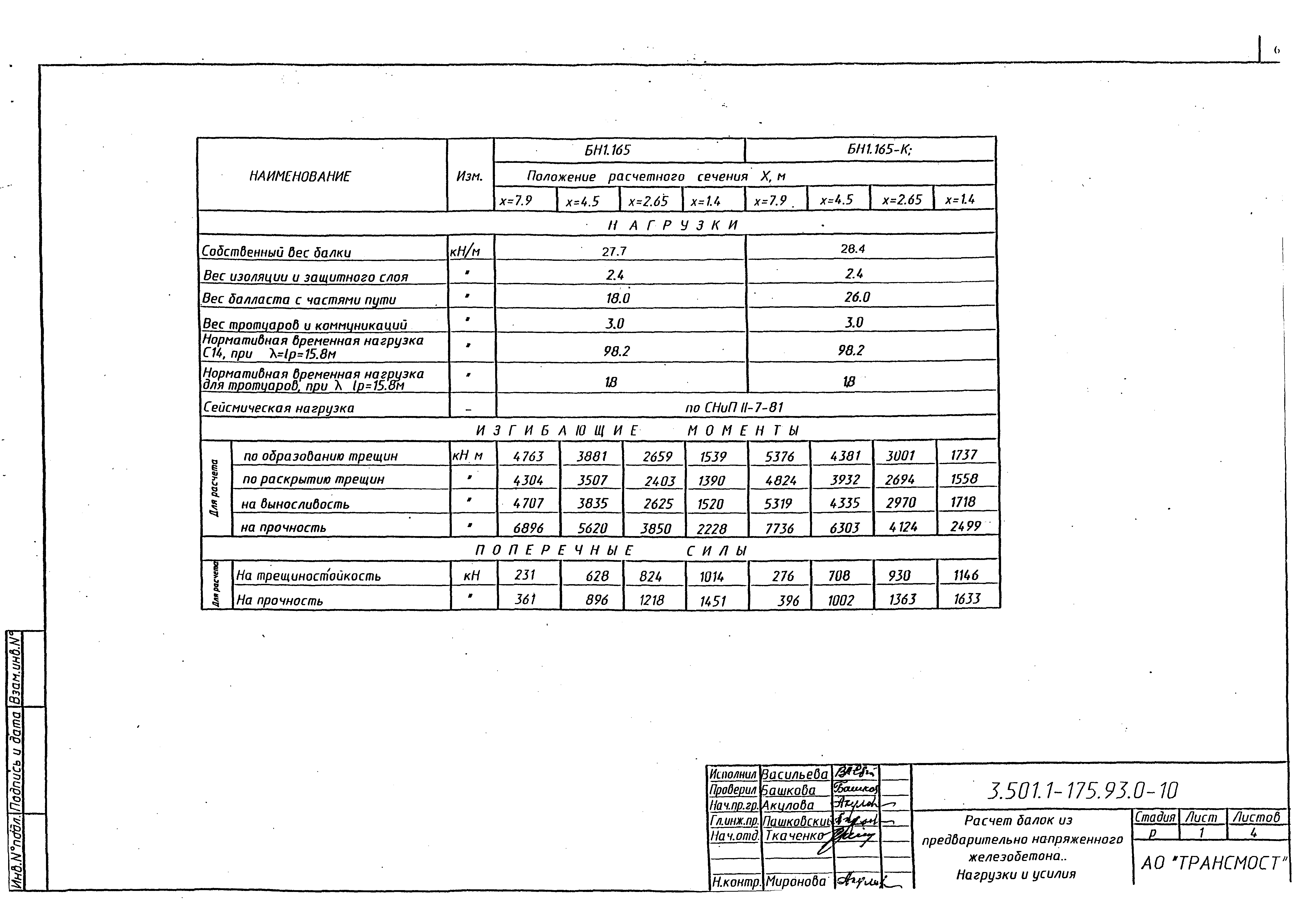 Серия 3.501.1-175.93