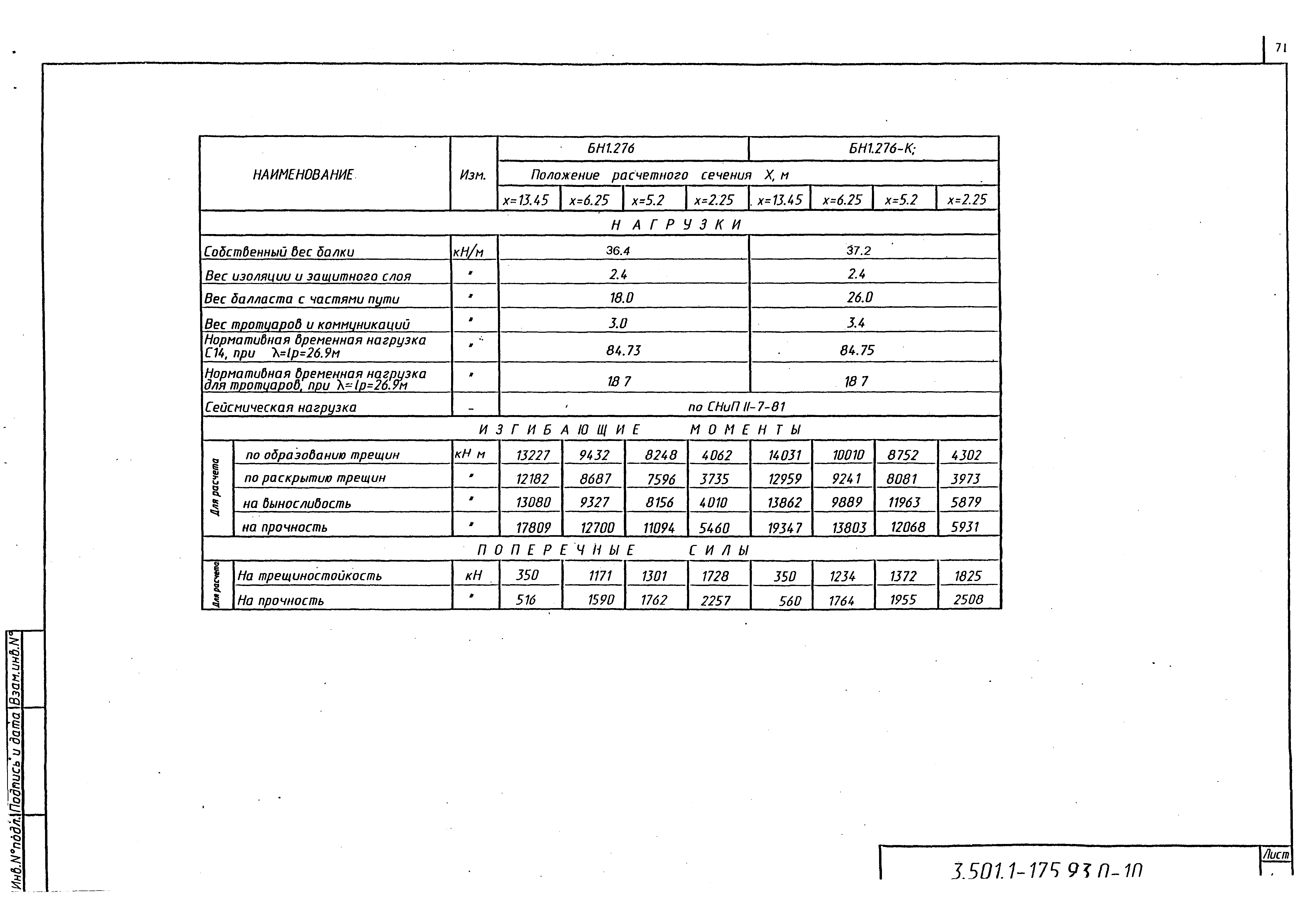 Серия 3.501.1-175.93