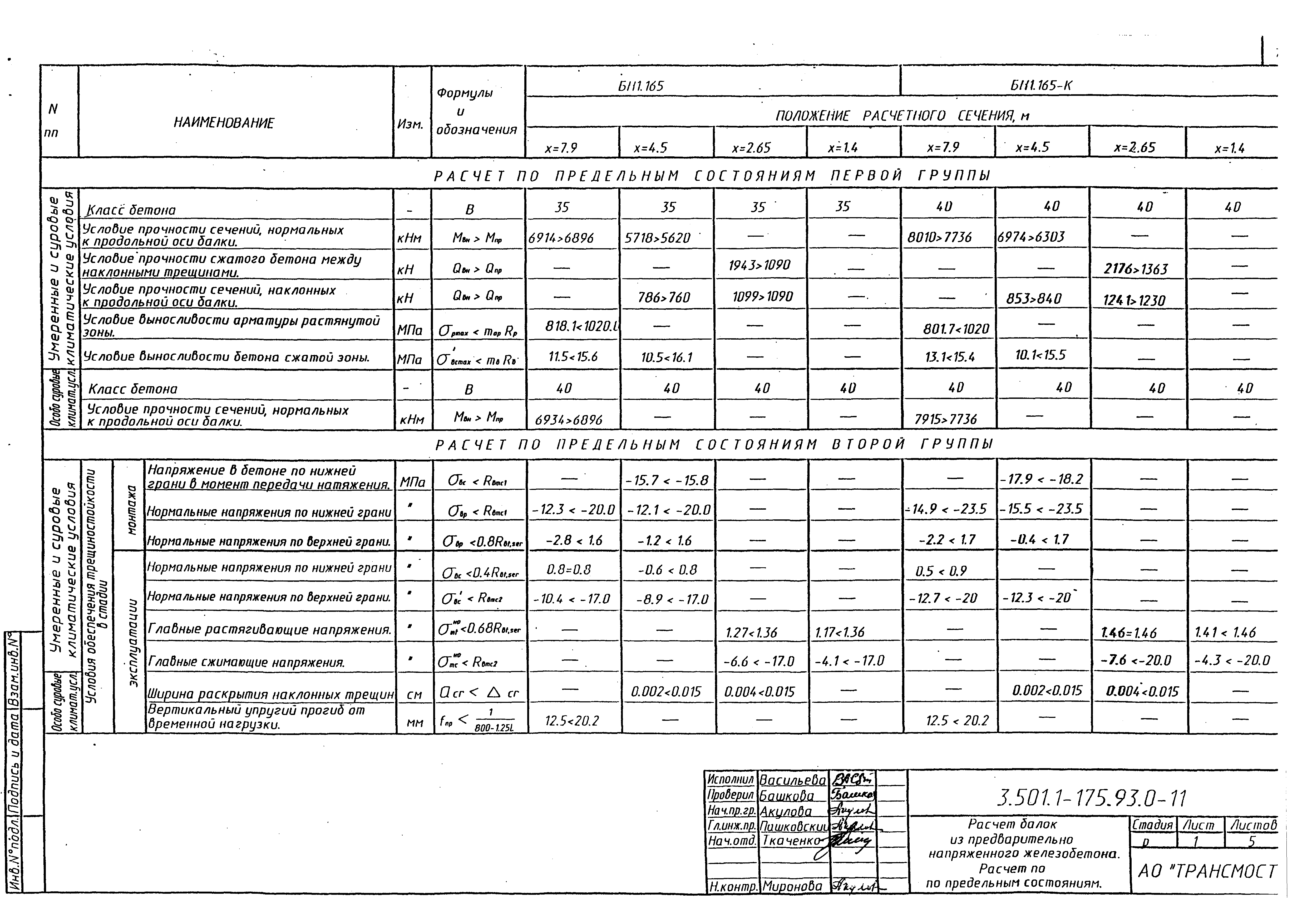 Серия 3.501.1-175.93