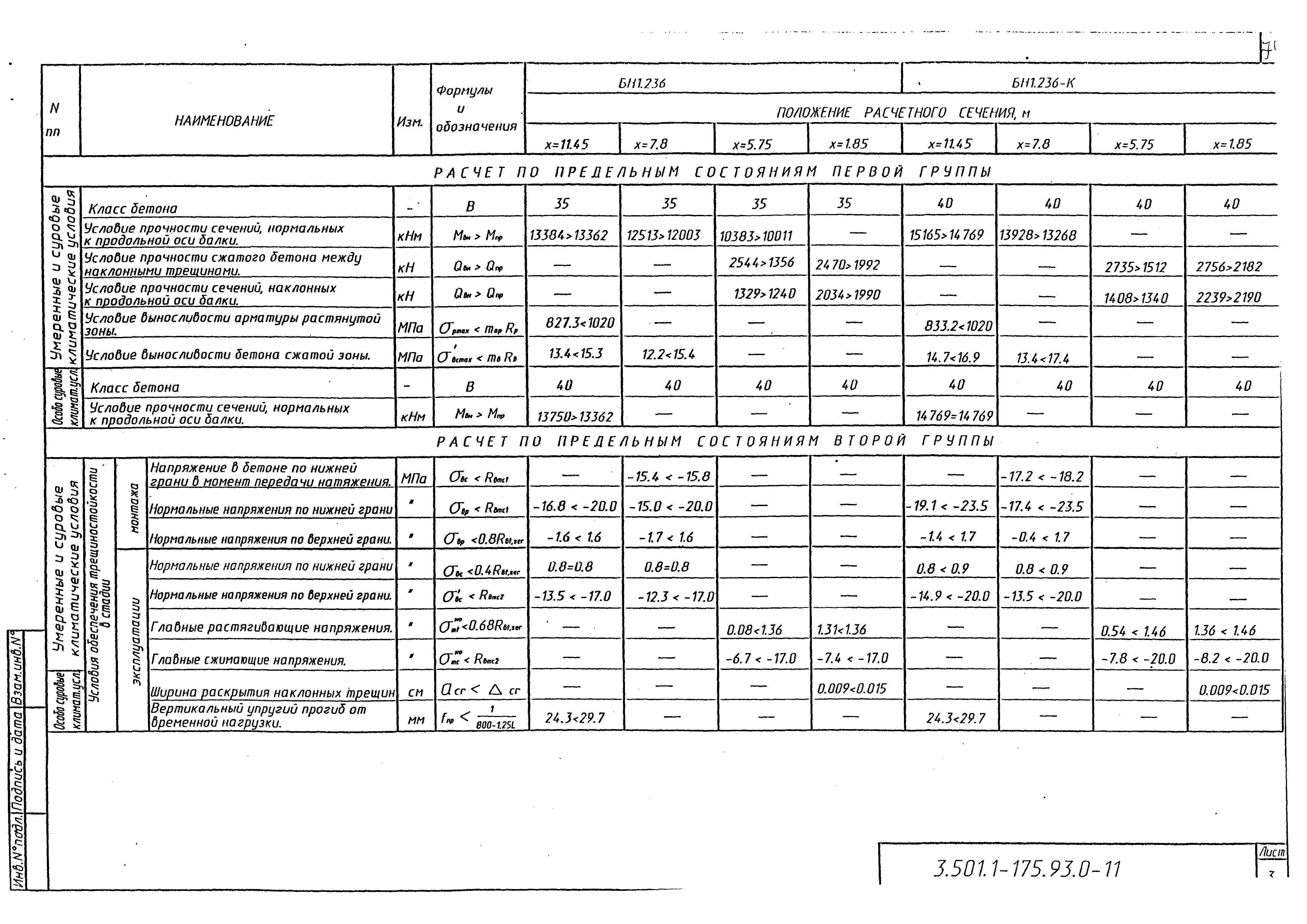 Серия 3.501.1-175.93