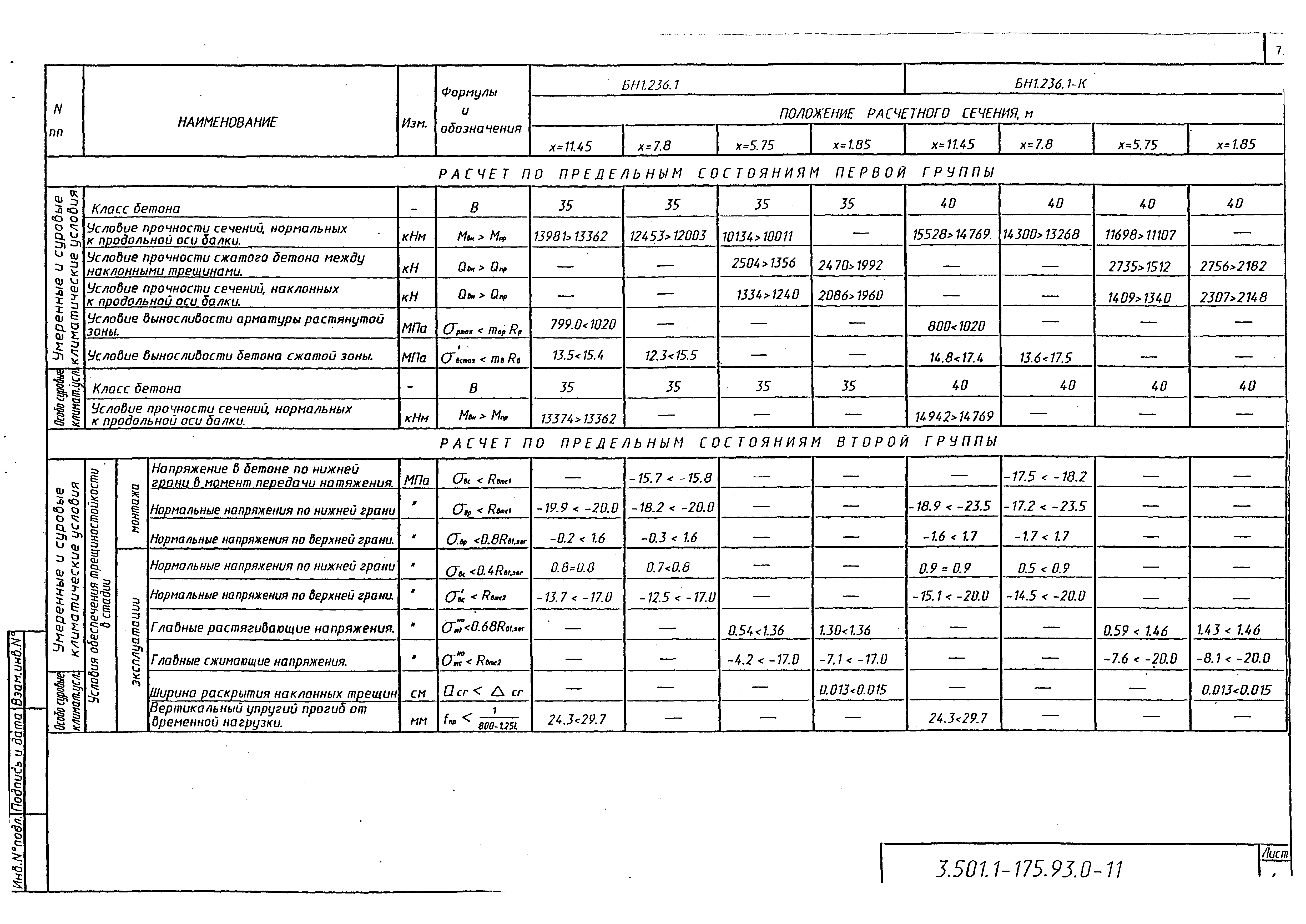 Серия 3.501.1-175.93