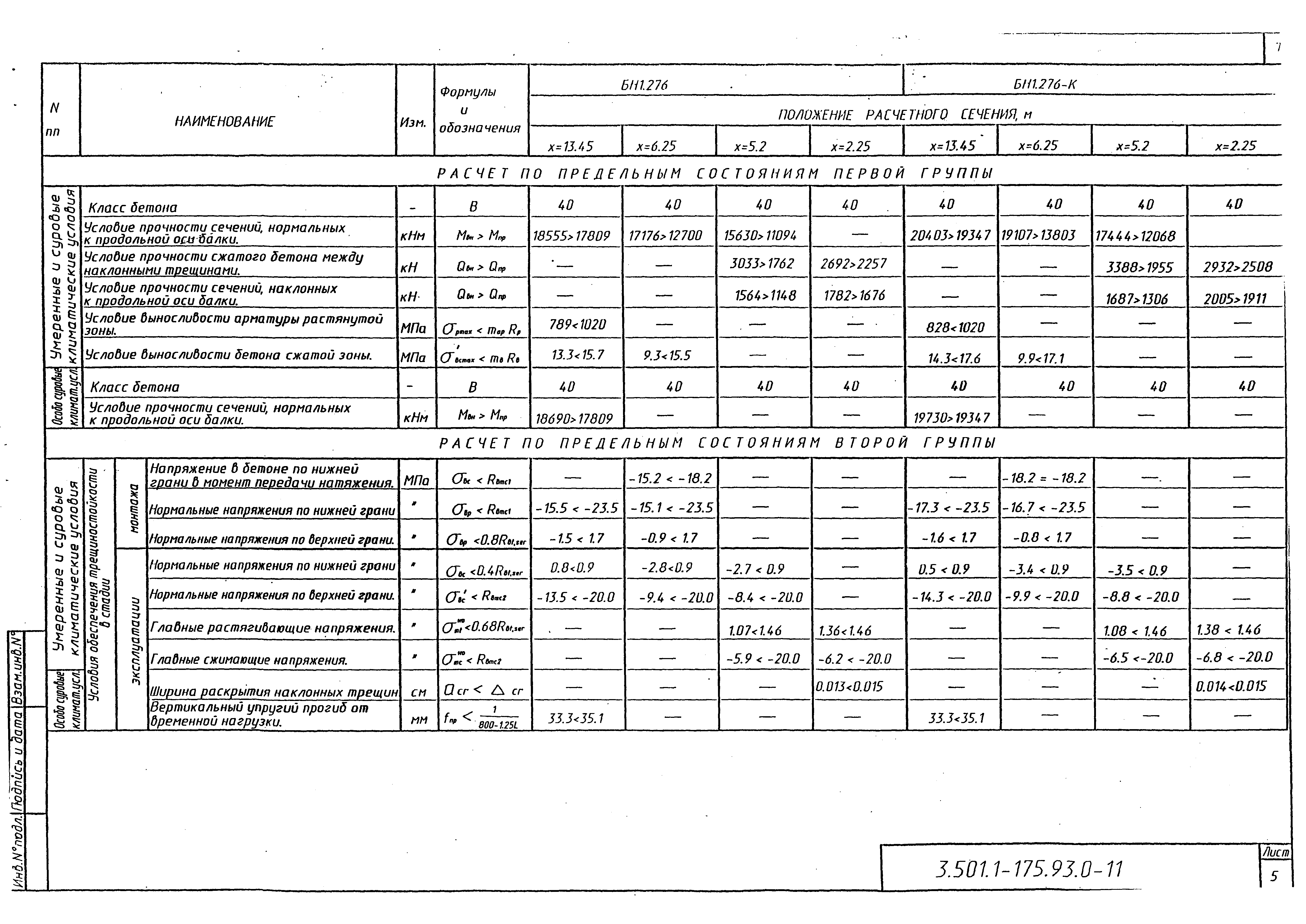 Серия 3.501.1-175.93