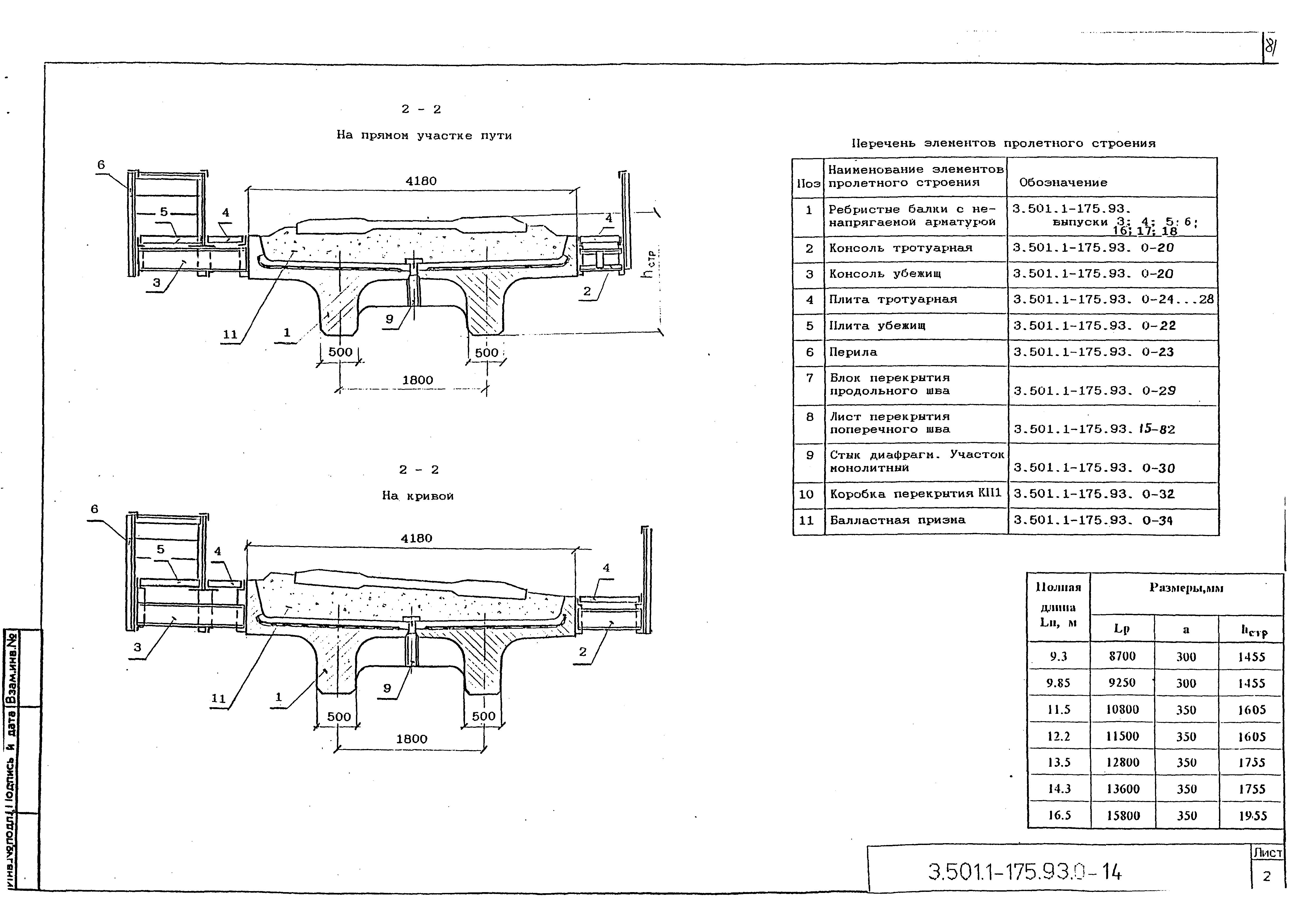 Серия 3.501.1-175.93