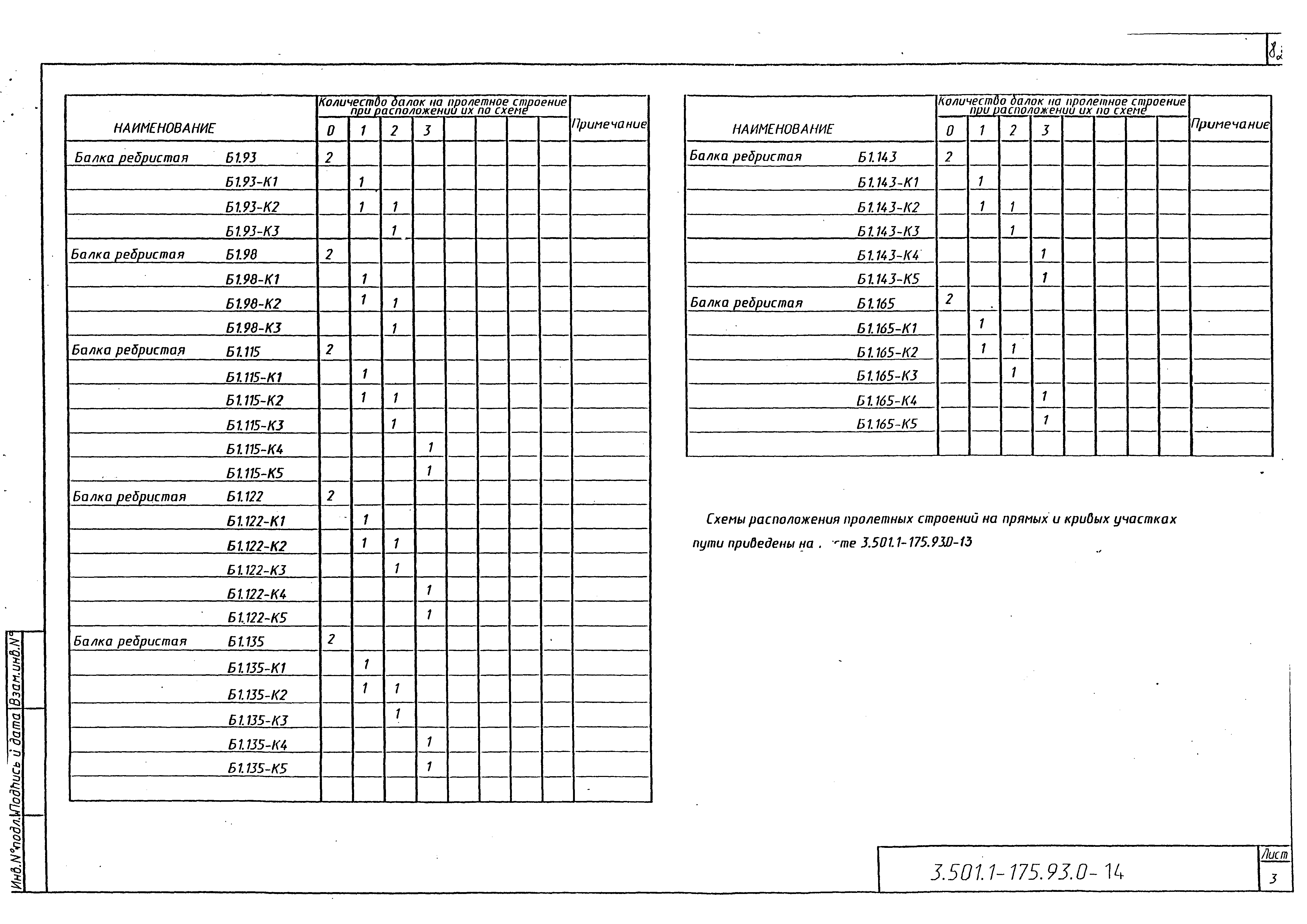 Серия 3.501.1-175.93