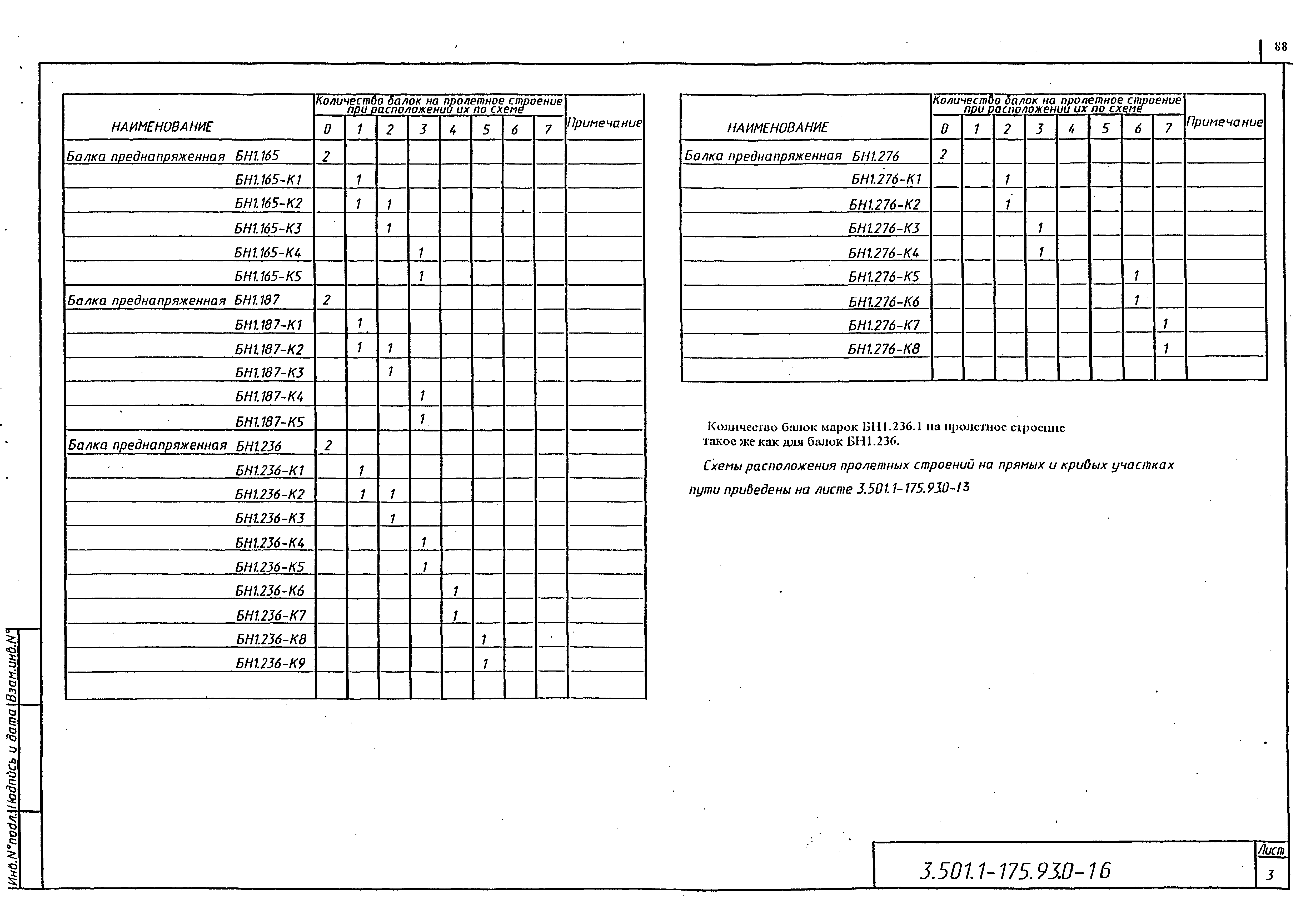 Серия 3.501.1-175.93