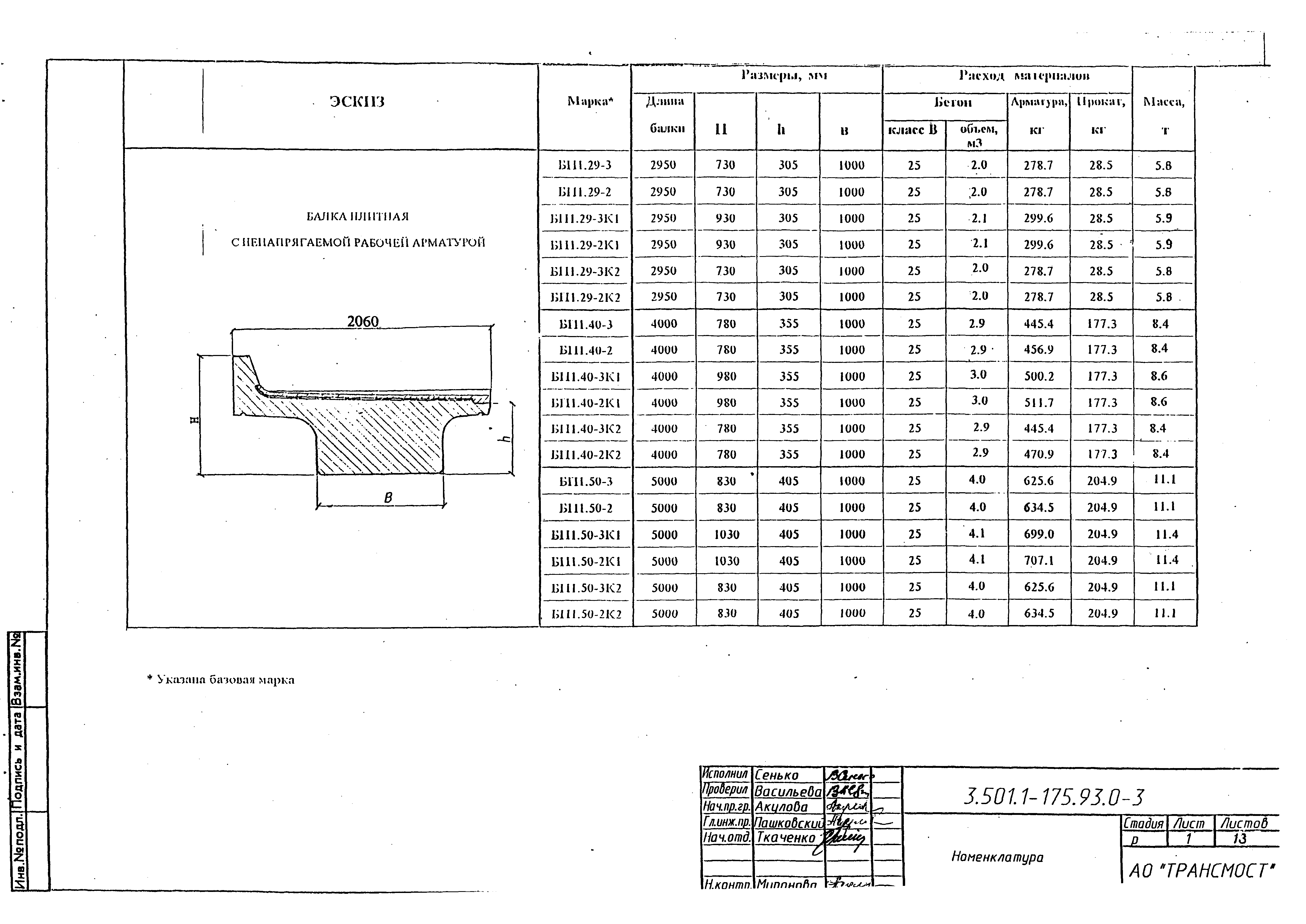 Серия 3.501.1-175.93